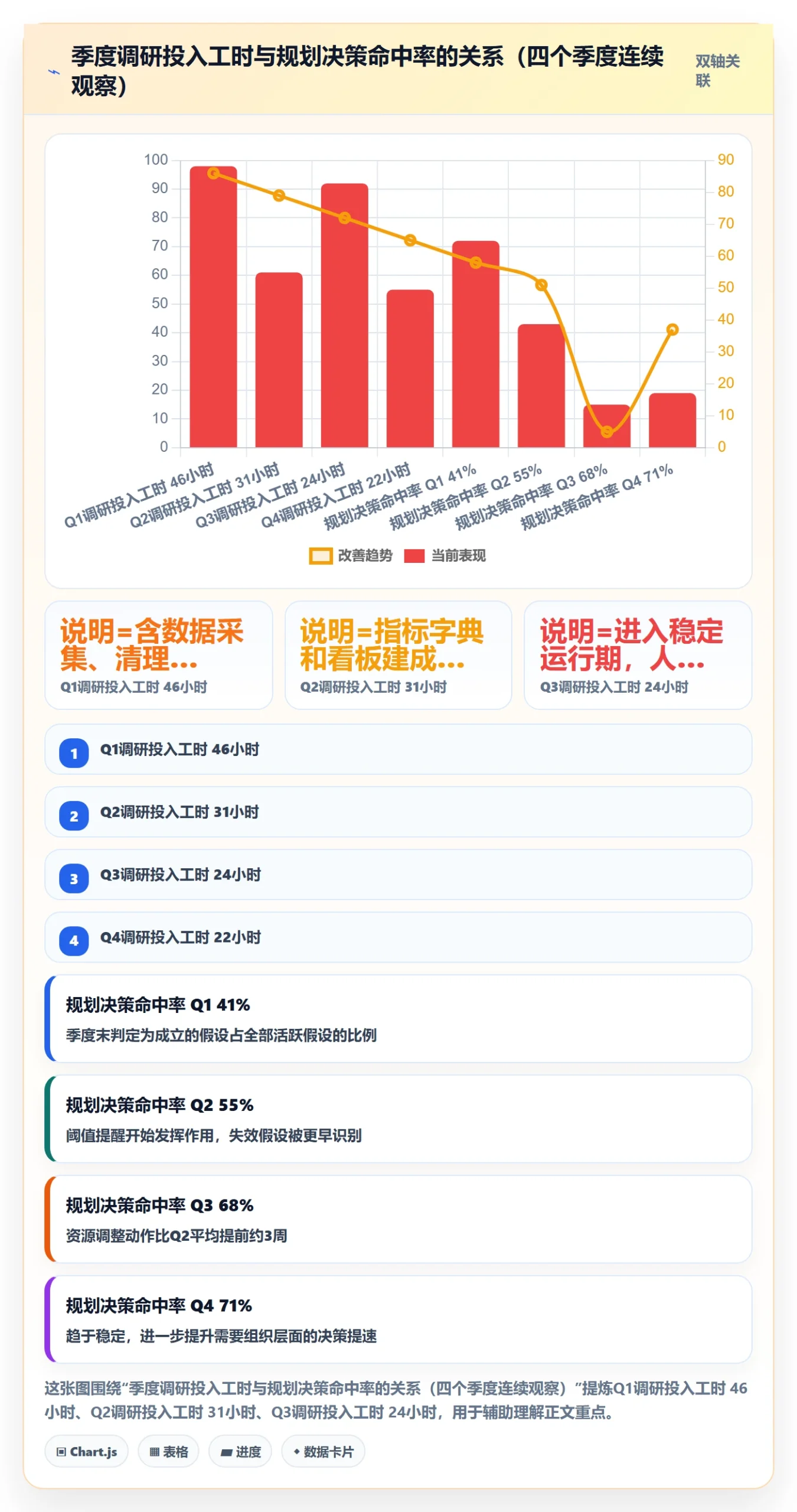 跨境电商运营问题诊断:市场调研如何用年度规划改进
