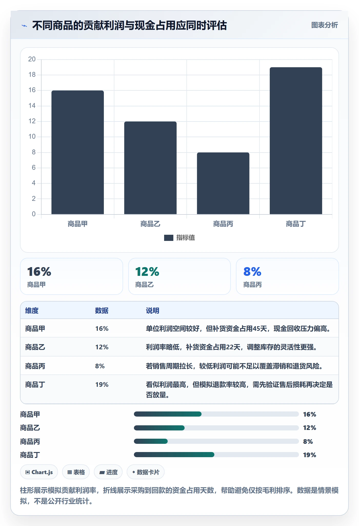 跨境电商怎么管？以选品策略为核心的多店经营方案