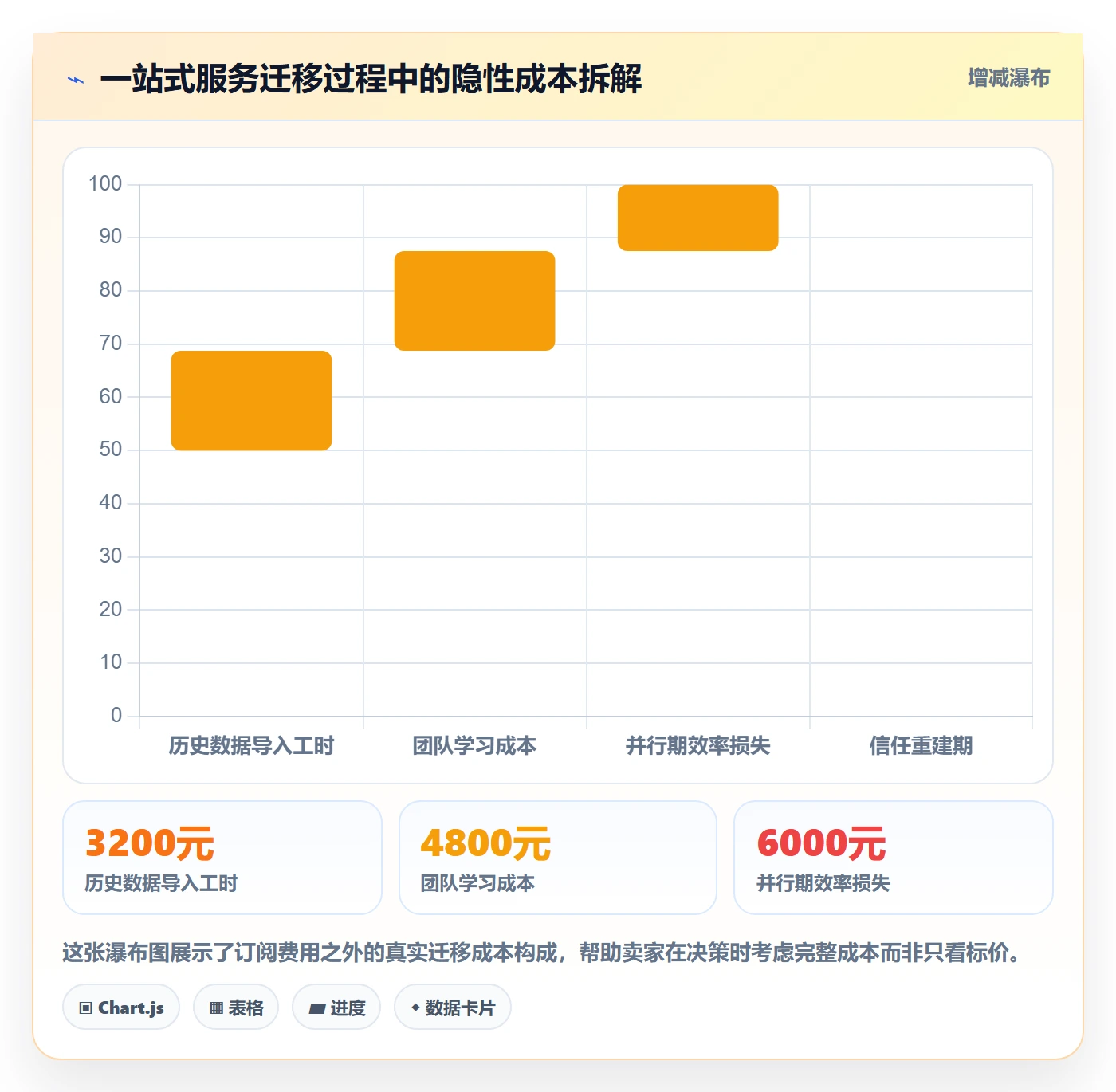 跨境电商一站式服务实战复盘：从选品采购验证核心功能效果
