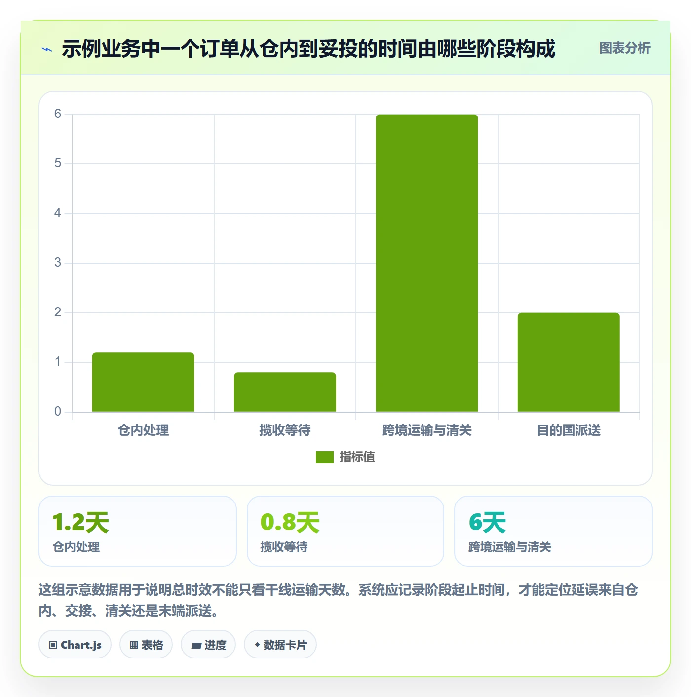 跨境电商配置指南：跨境物流需要哪些系统搭建设置