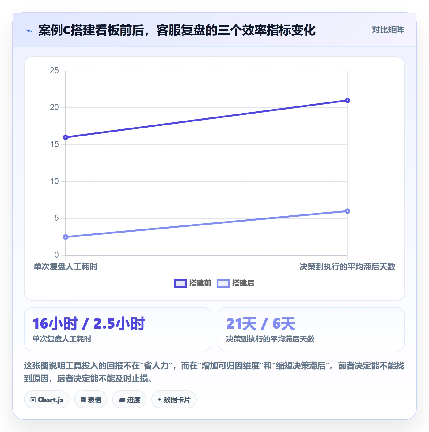 跨境电商运营决策指南：用数据复盘判断客户服务方案