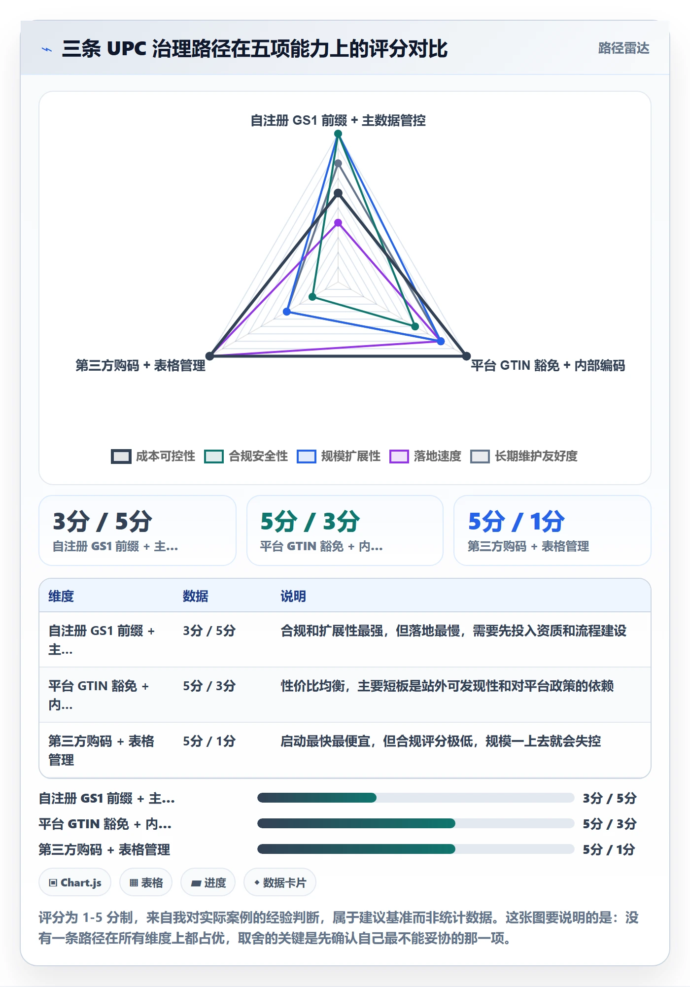 UPC码工作指南：用跨境物流解决商品绑定问题