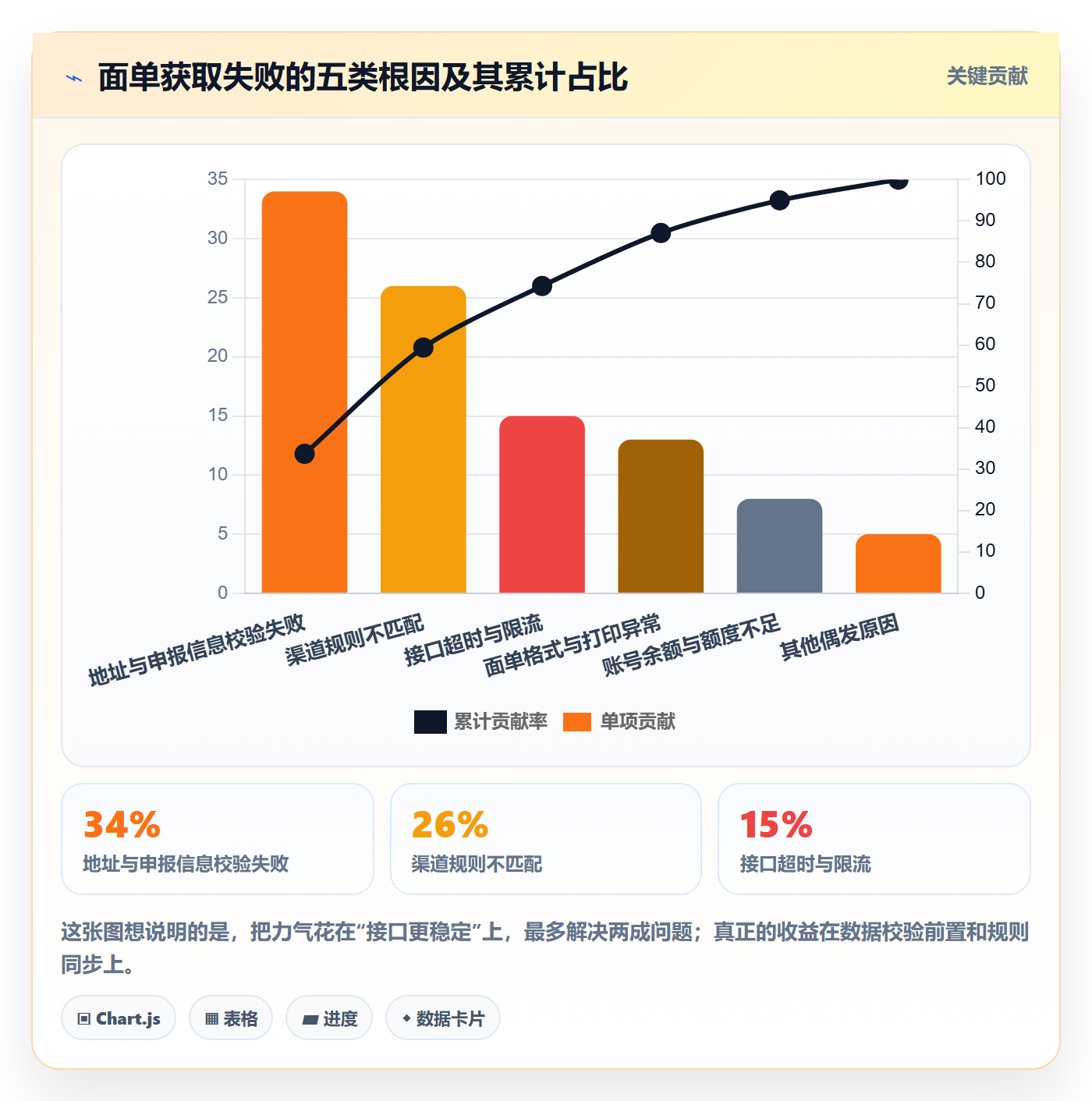 erp跨境电商问题诊断：物流对接如何用跨境物流改进