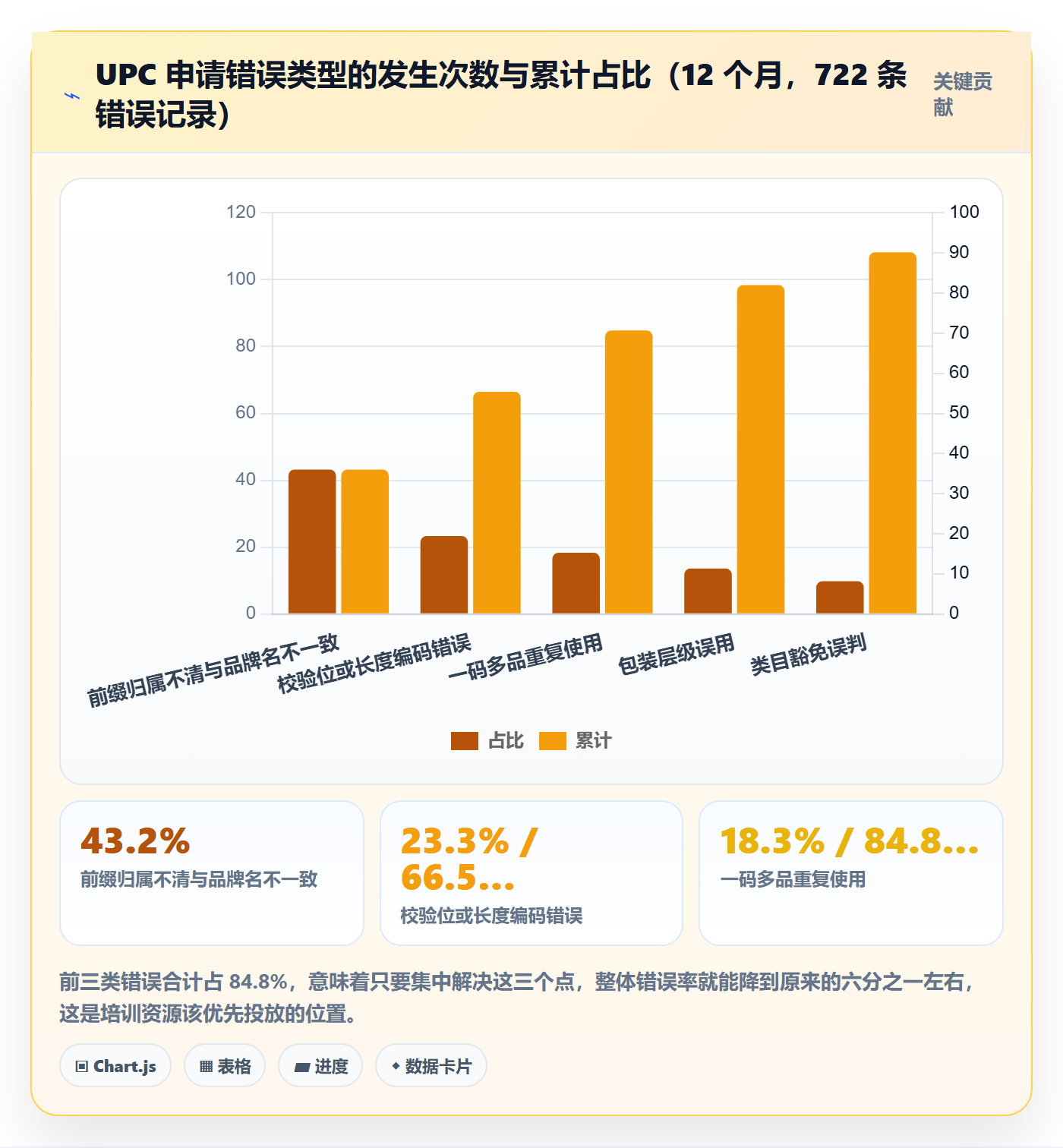 UPC码实践指南：代码申请的团队培训怎样更有效