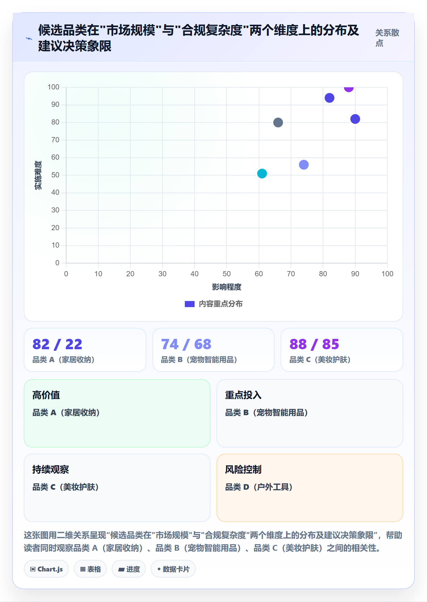跨境电商运营规划方法：市场调研与合规管理如何衔接