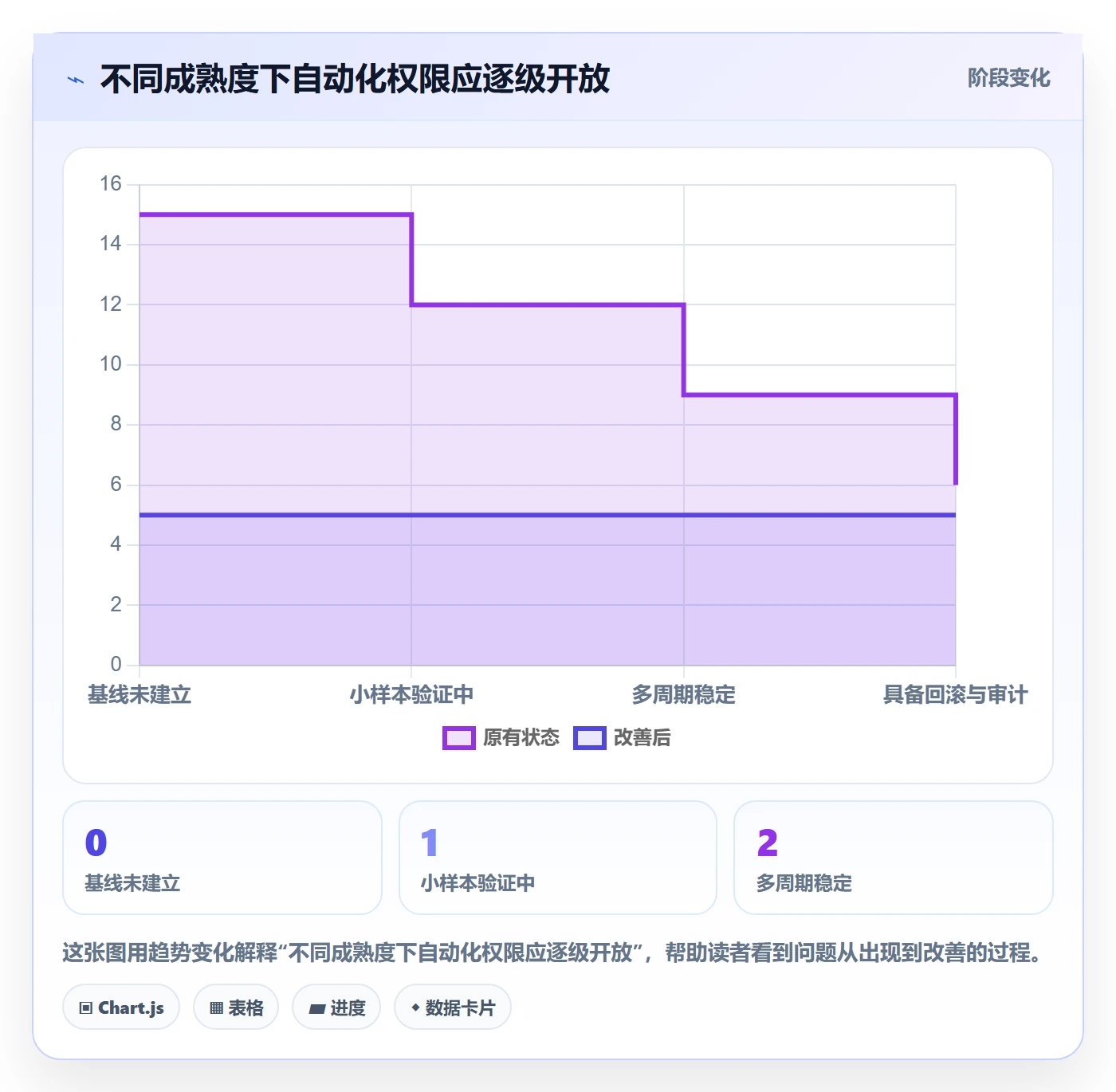 temu检查方法：通过账号绩效评估自动化方案质量