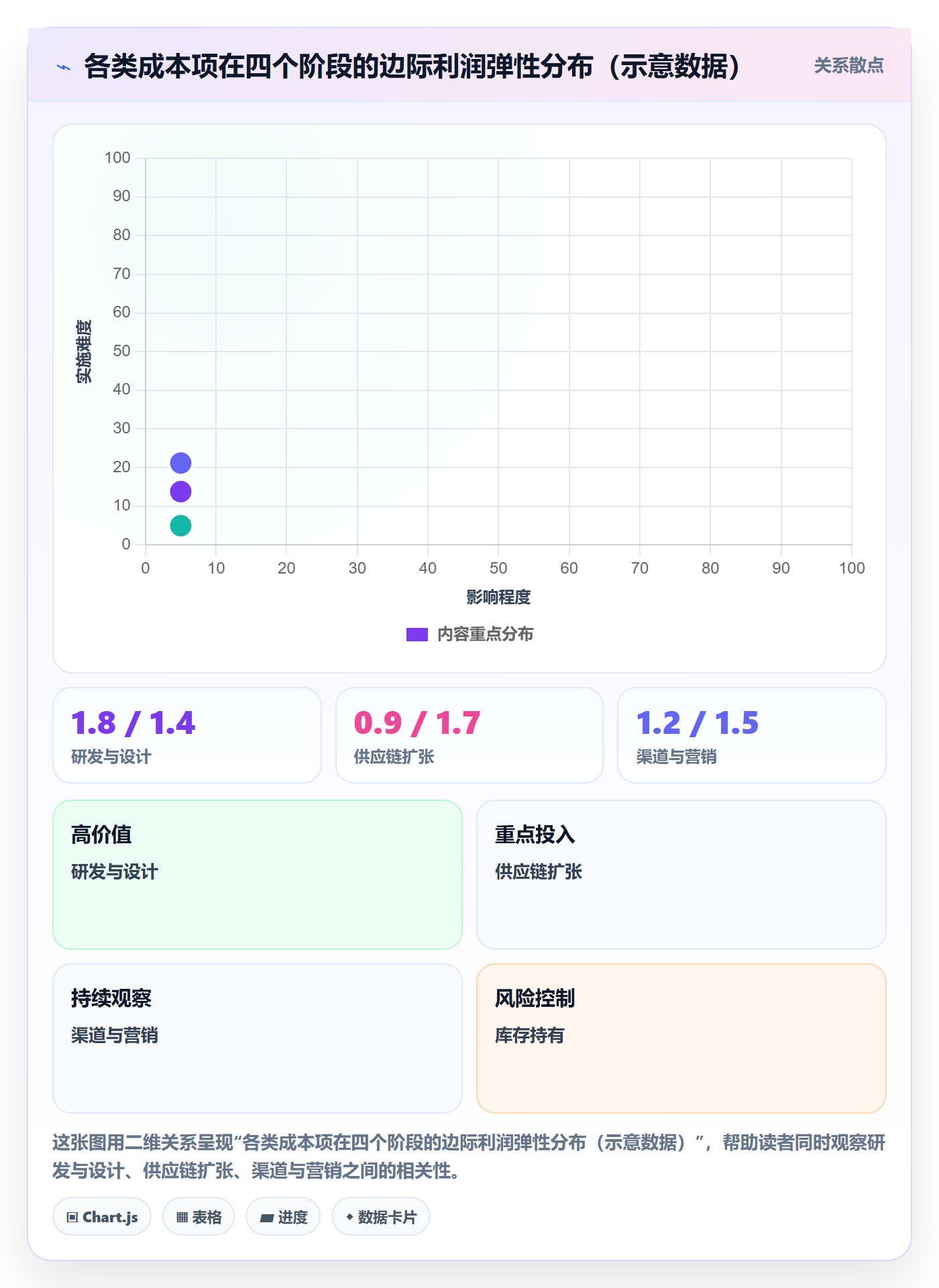 商品分析实用方法：围绕生命周期建立成本控制