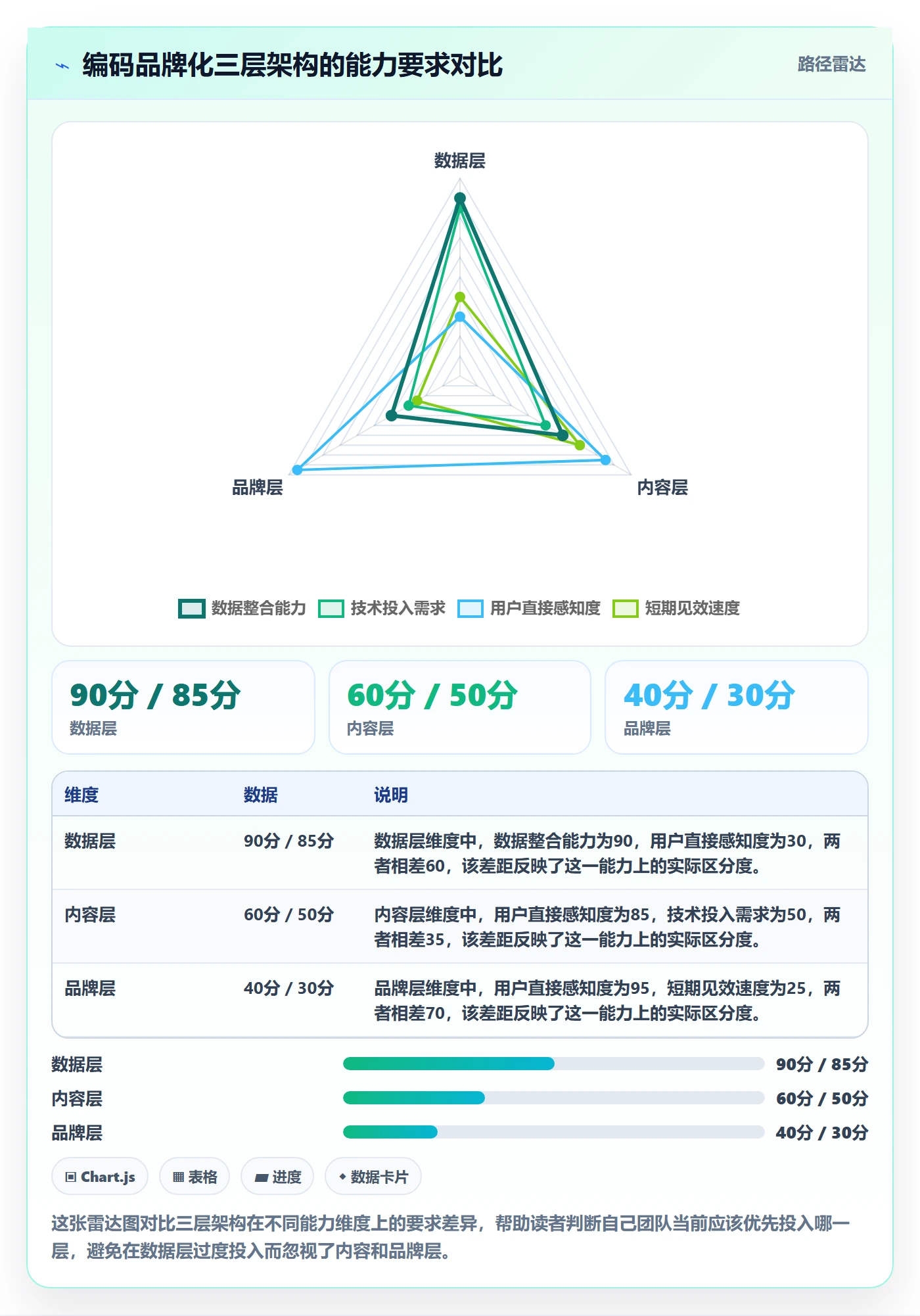 外贸数据分析平台运营框架：把商品编码纳入品牌建设