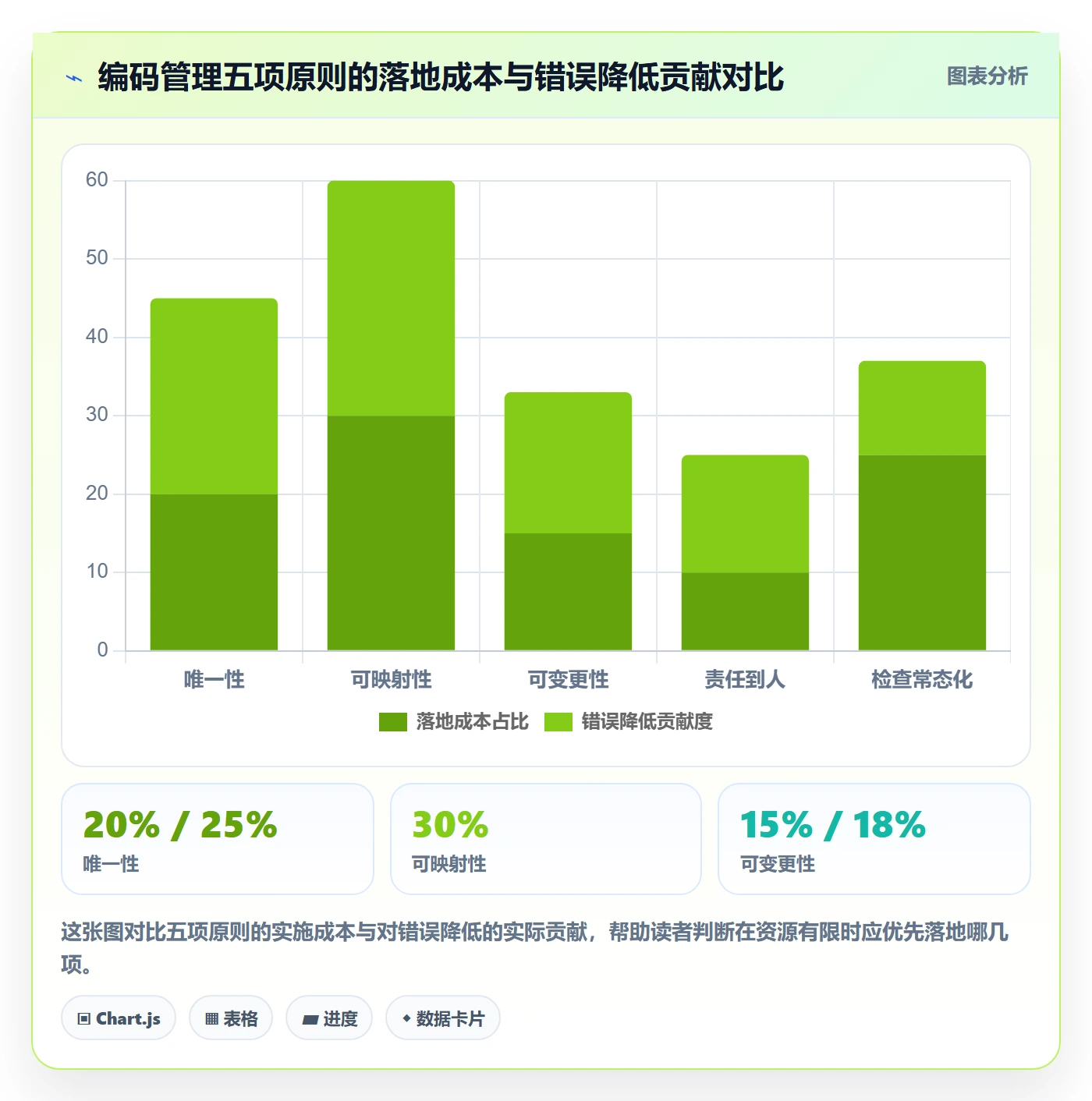 外贸数据分析平台操作手册：商品编码对应的日常管理步骤