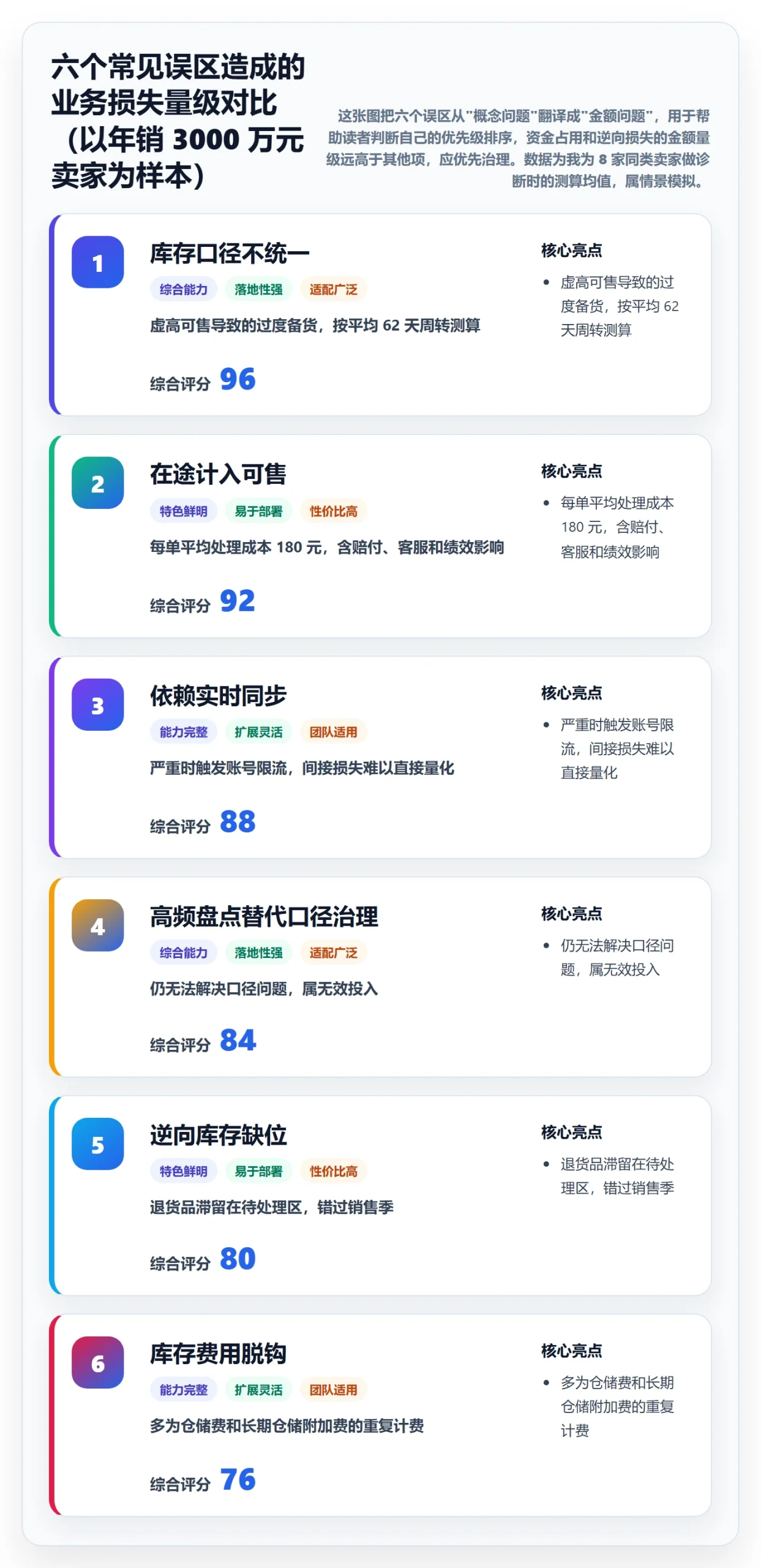 erp跨境电商能力清单：海外仓管理需要覆盖哪些库存管理事项