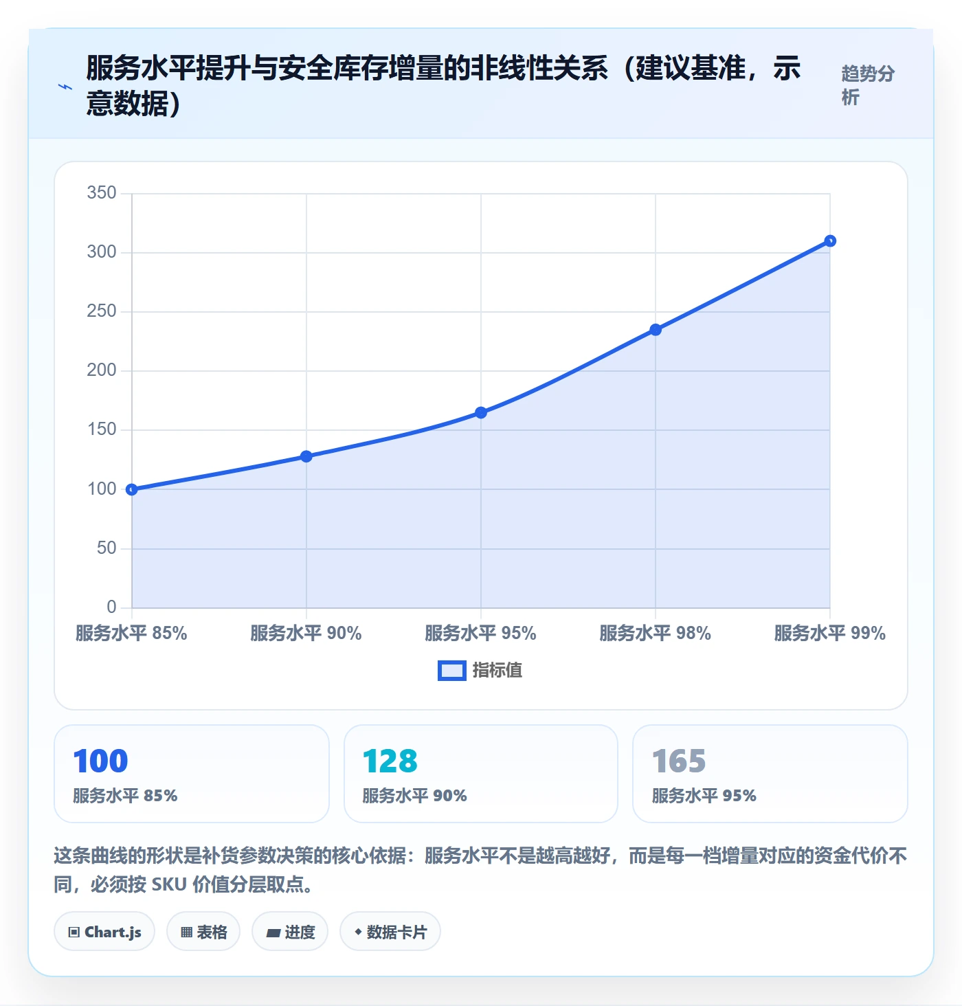 erp跨境电商实践指南：采购补货的标准化管理怎样更有效