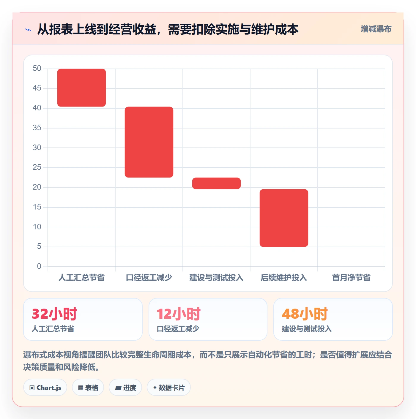 电商数据查询网站应用思路：围绕商品热度拆解标准化管理