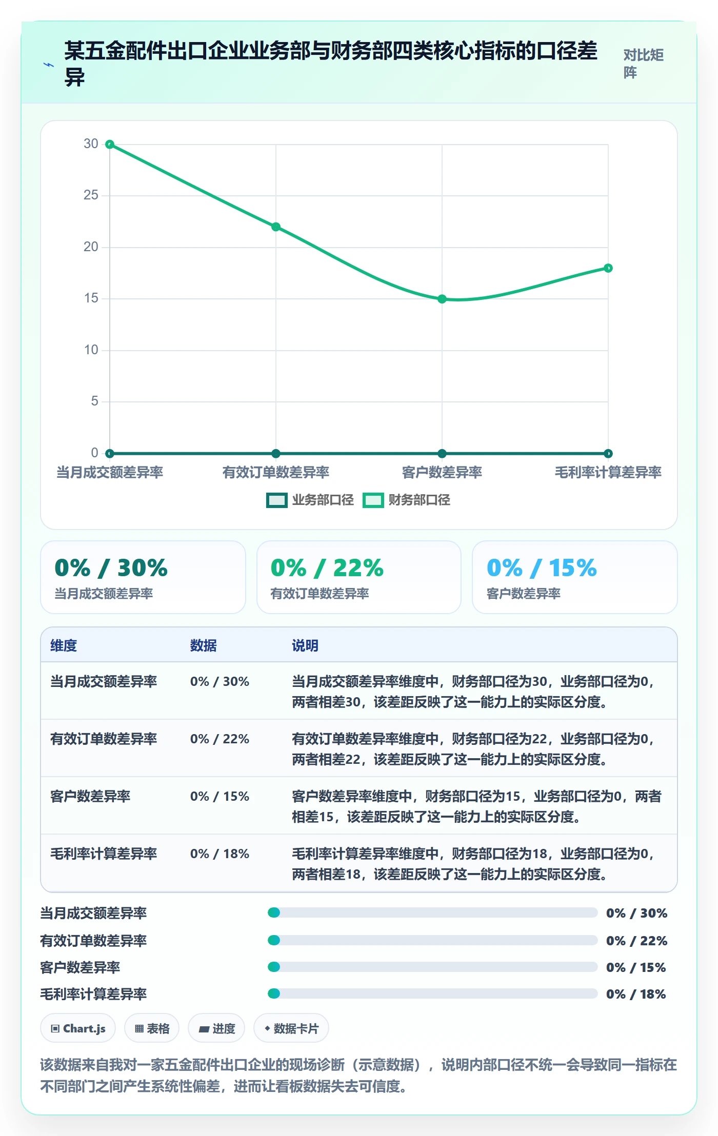 外贸数据分析平台场景解析：市场趋势中的系统搭建怎么处理