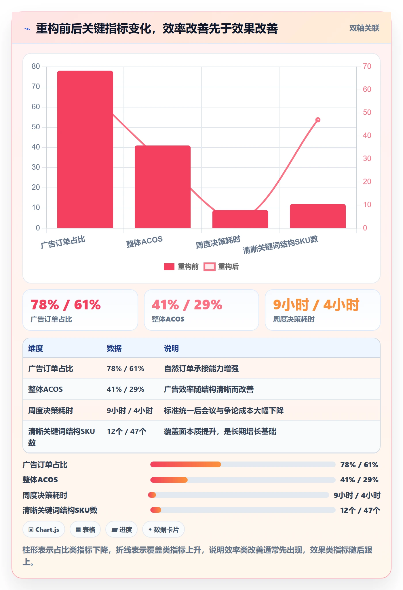 亚马逊软件优化清单：关键词工具与增长策略的关键动作