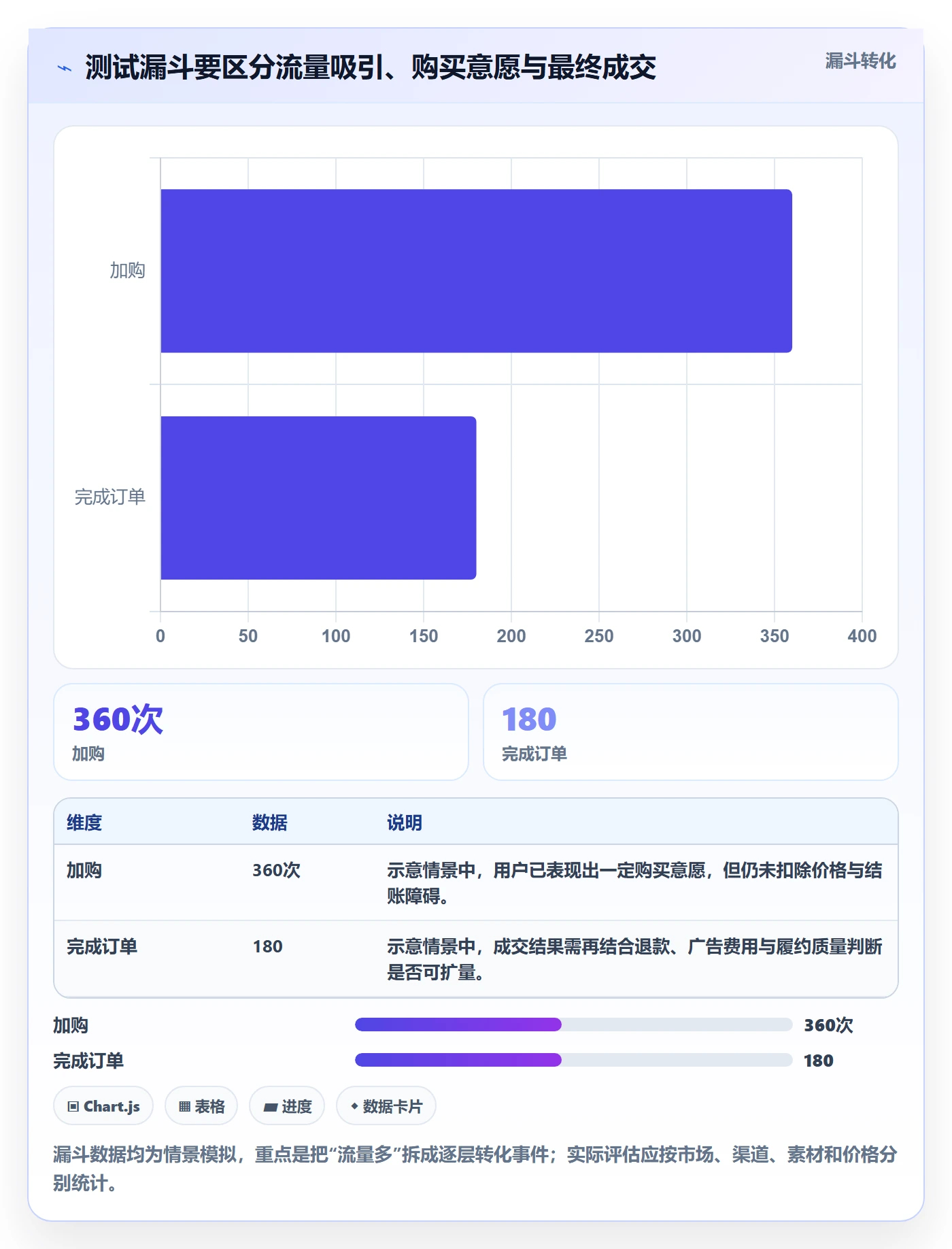 跨境电商选择标准：市场选择维度如何评估多店经营