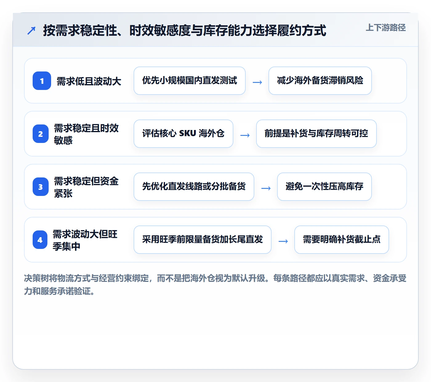 跨境电商实施路径：本地化运营如何完成跨境物流