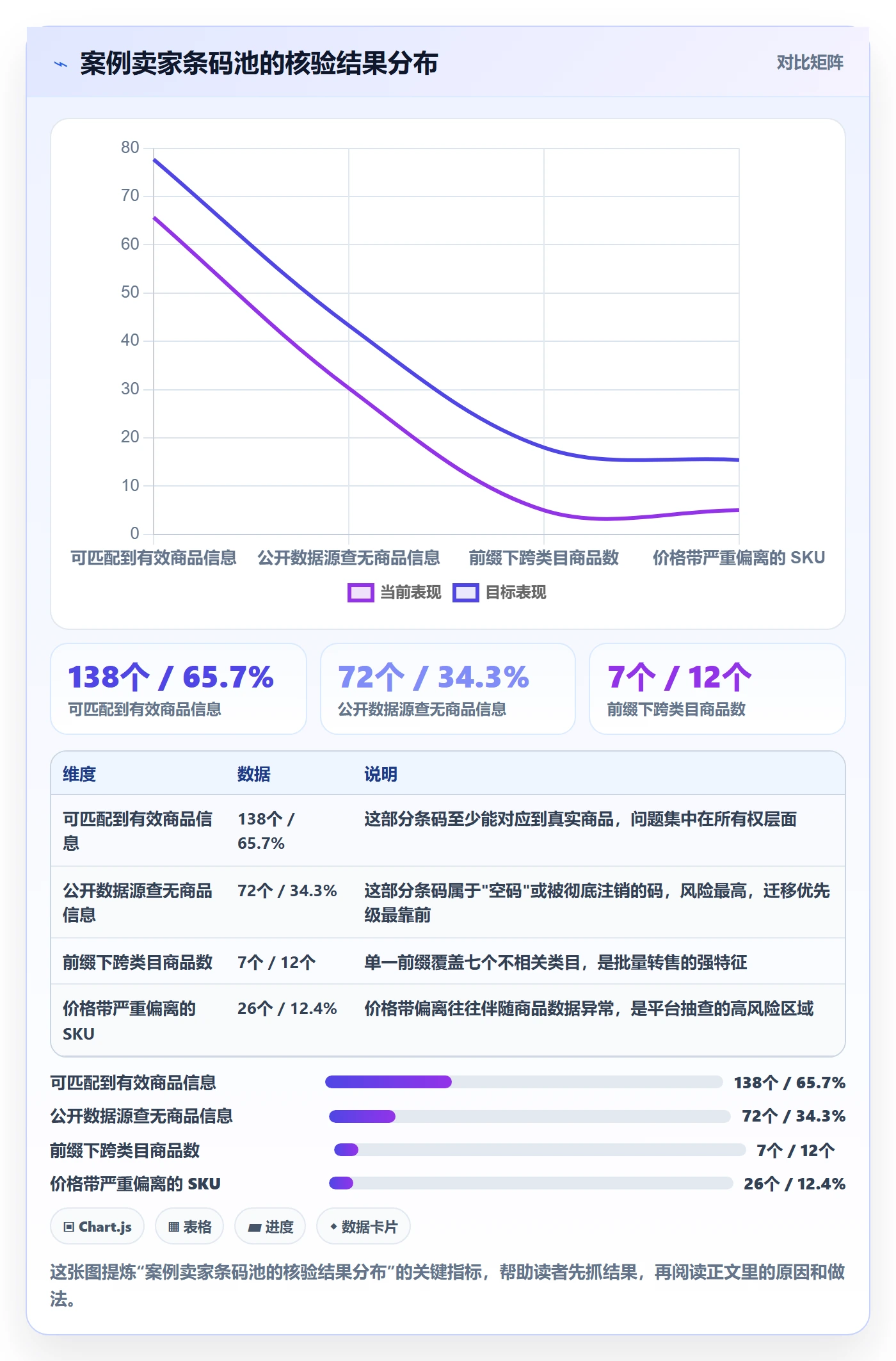 UPC码实战复盘：从合规风险验证落地案例效果