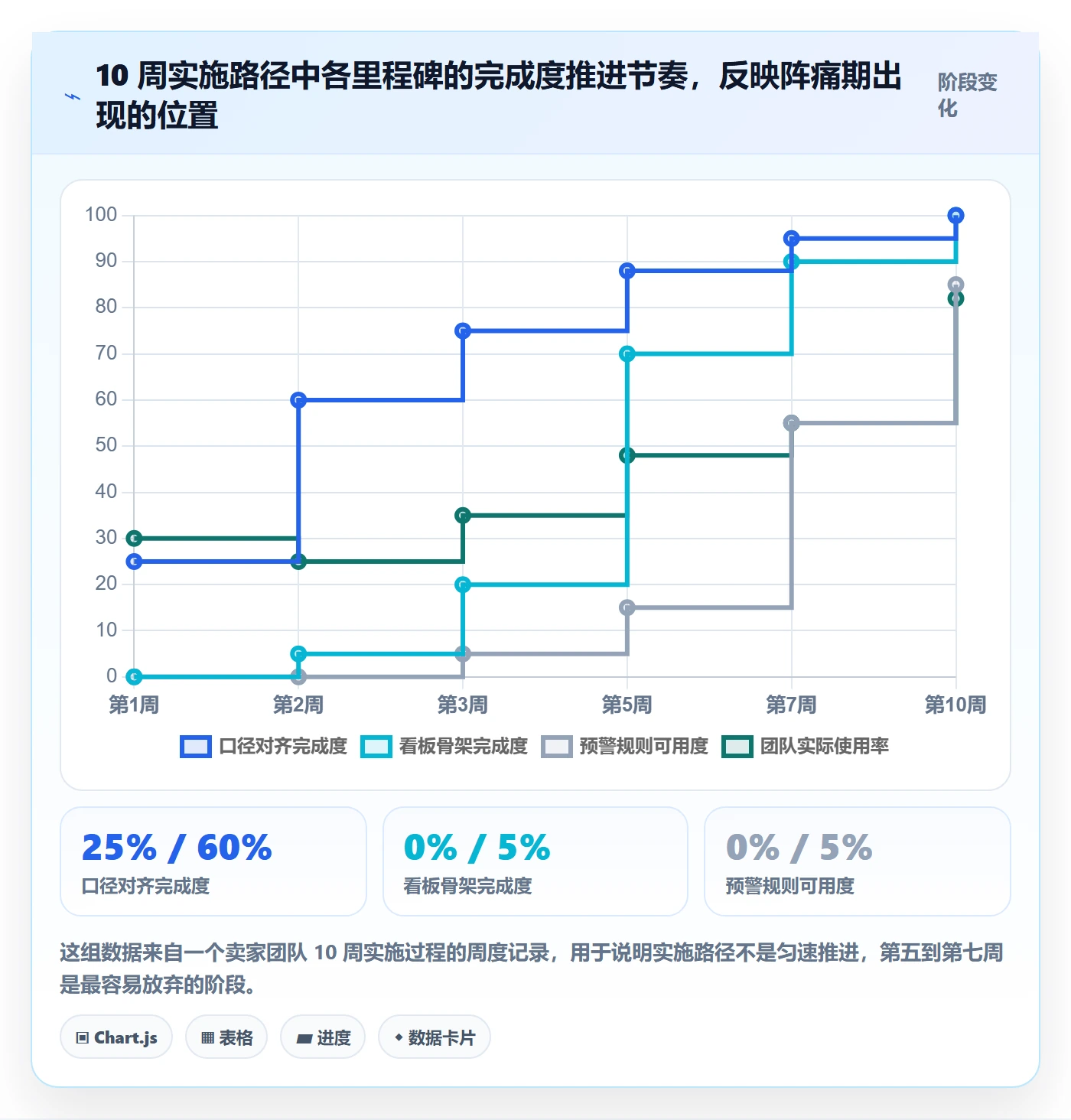 跨境电商运营实施路径：数据复盘如何完成系统搭建
