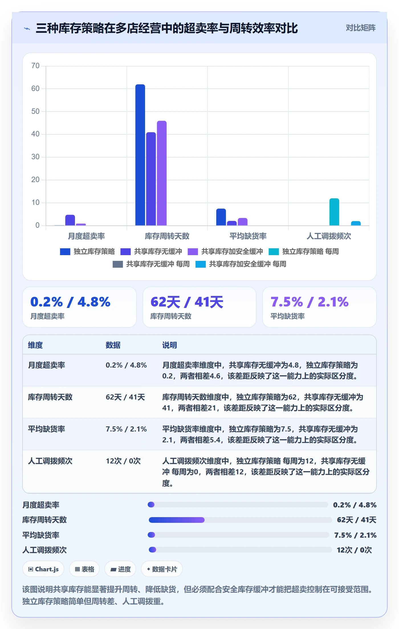 erp跨境电商从0到1：订单同步的多店经营与操作要点