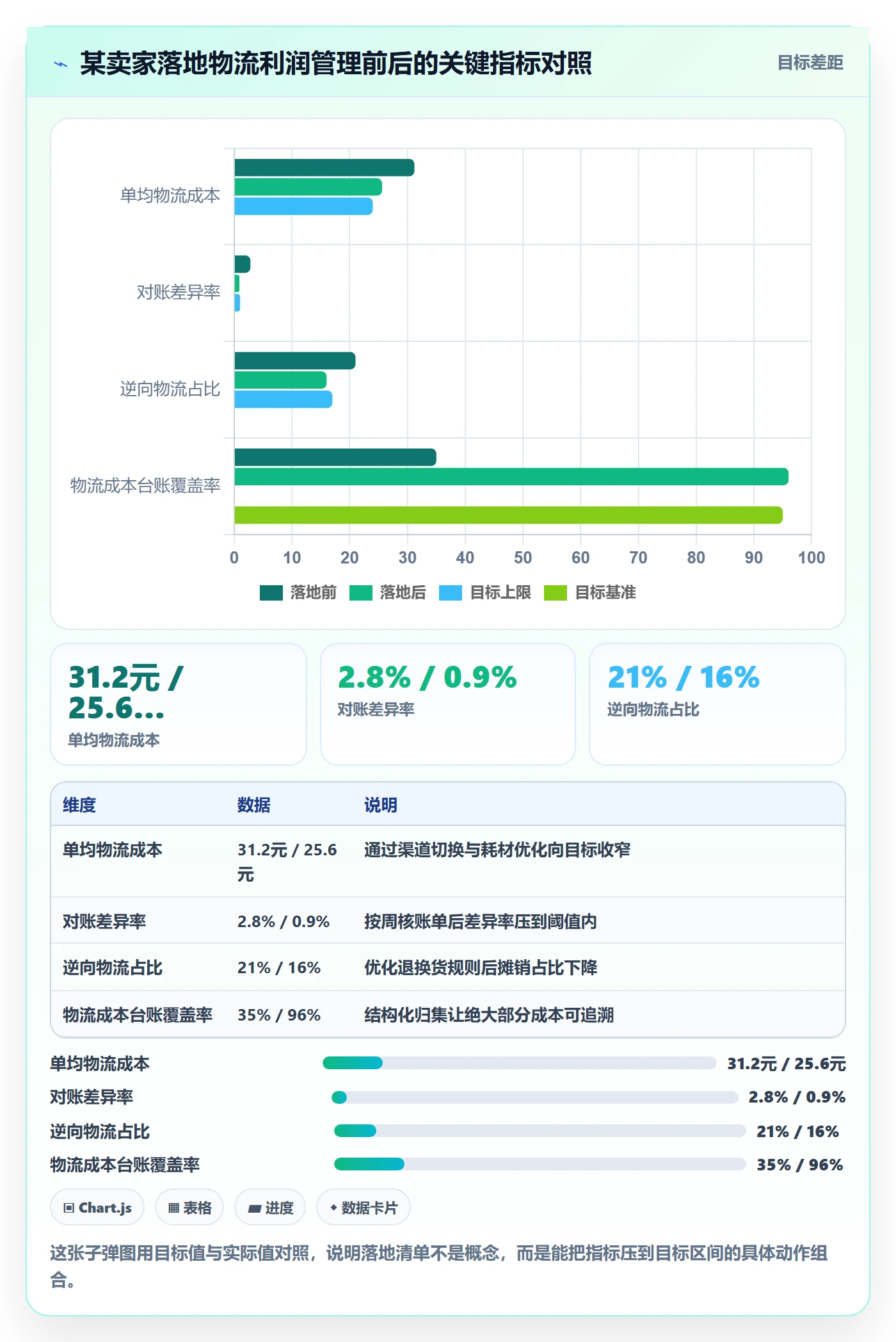 商品分析从0到1：利润空间的物流方案与操作要点