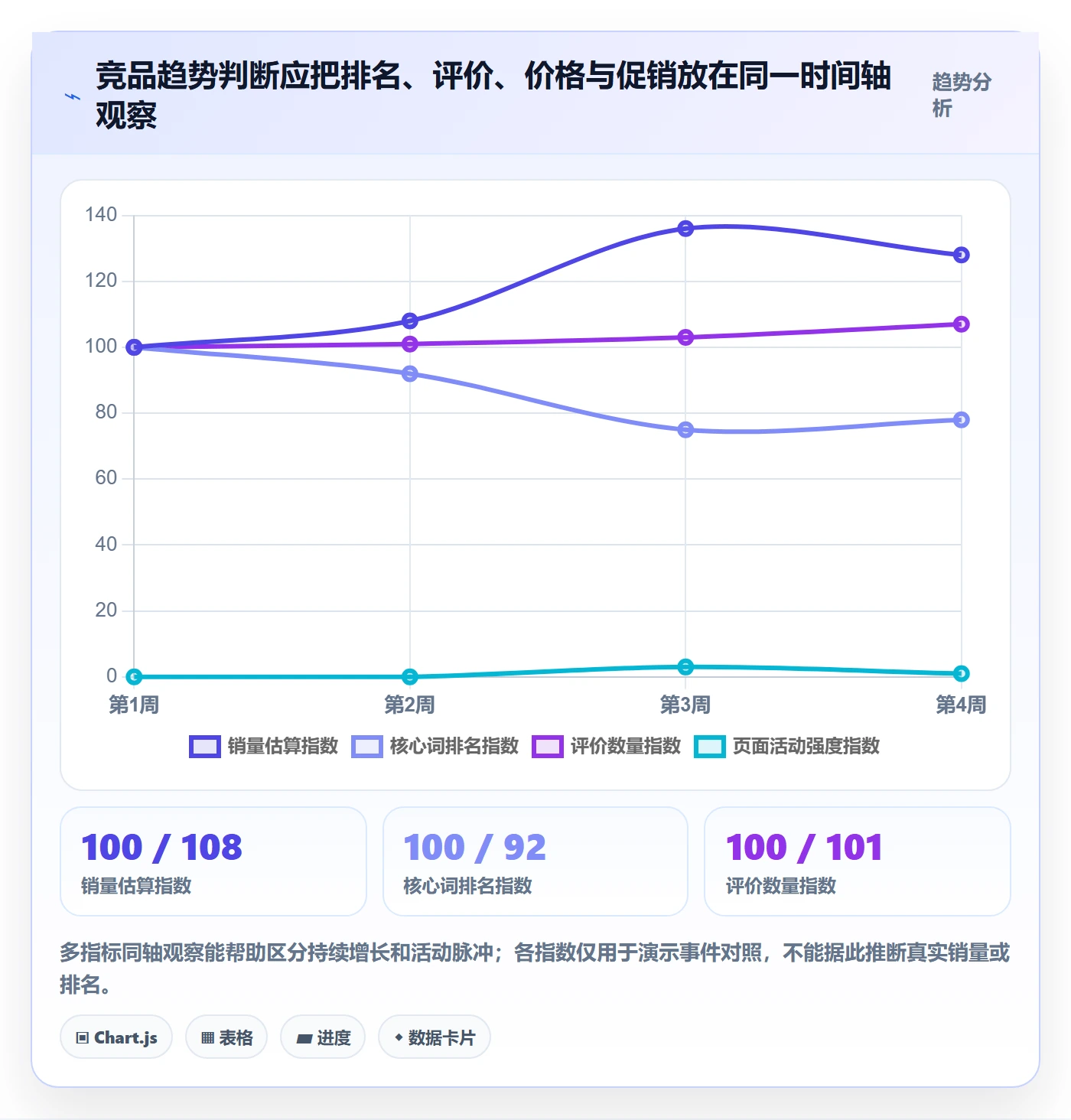 电商数据查询网站风险排查全解析：重点看懂竞品数据