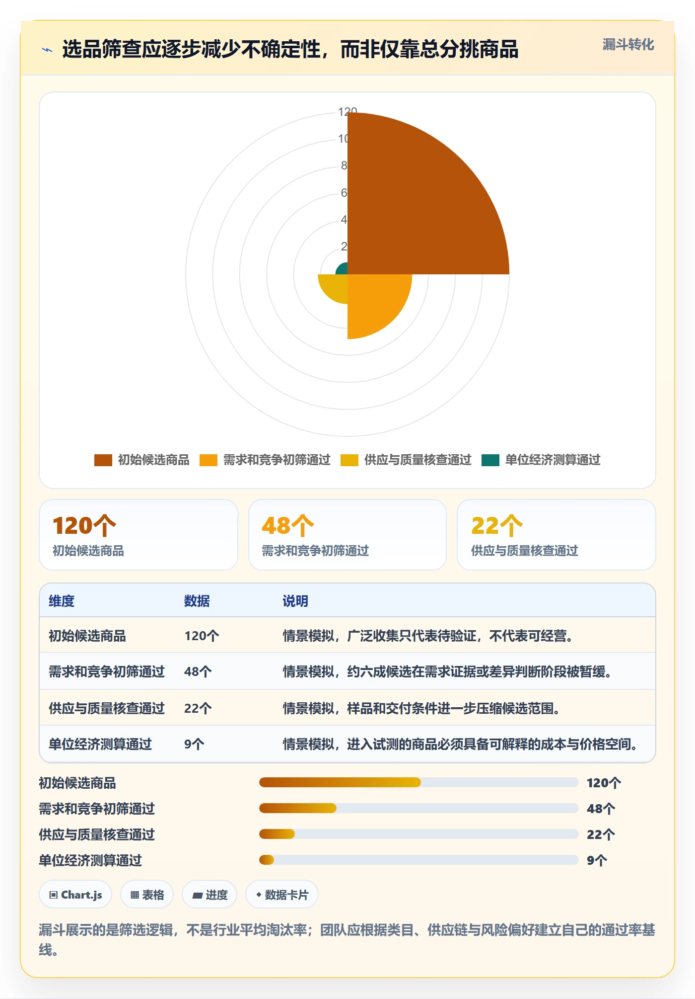temu怎么管？以选品定价为核心的标准化管理方案