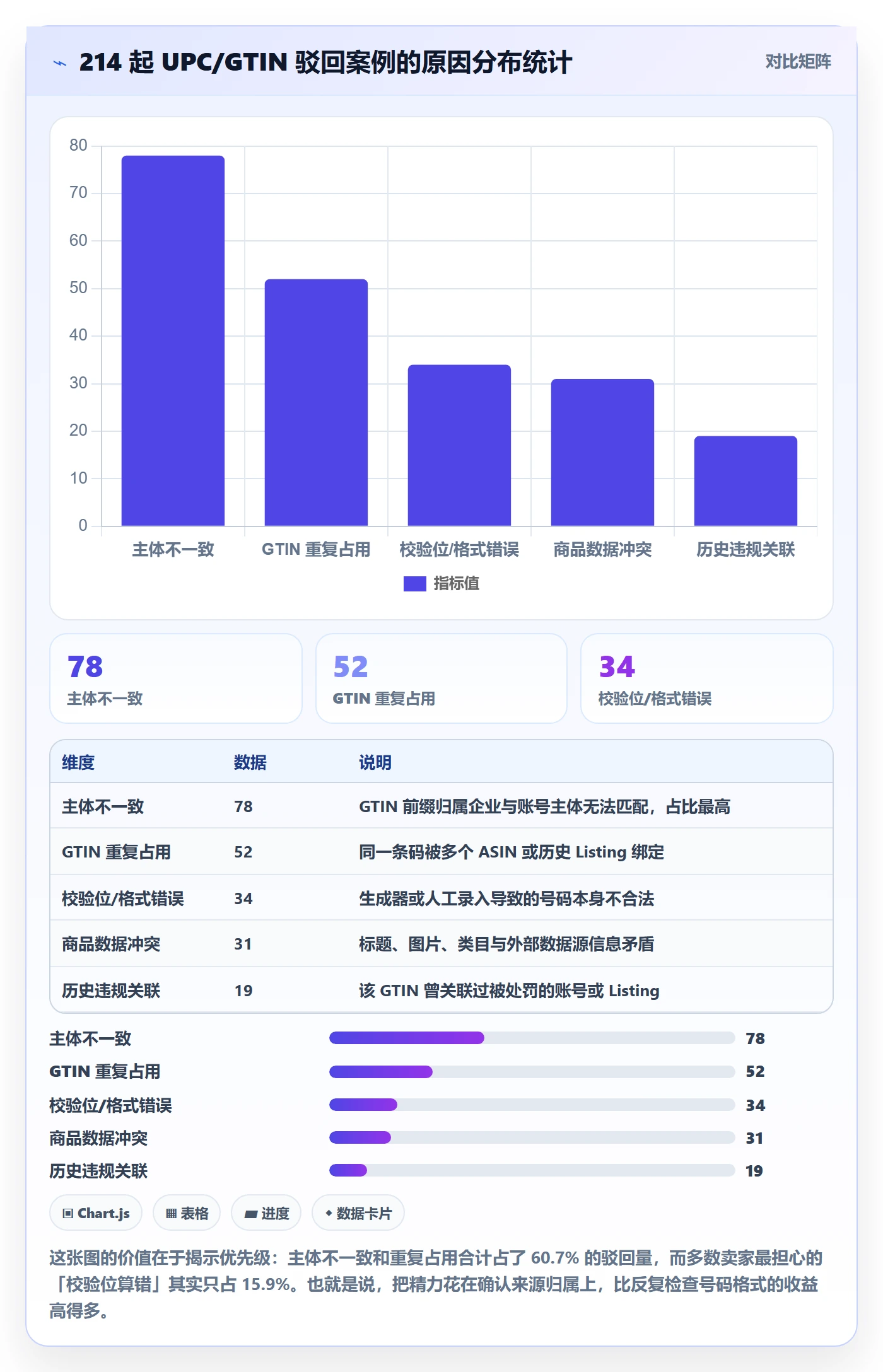 UPC码平台规则全解析：重点看懂平台审核