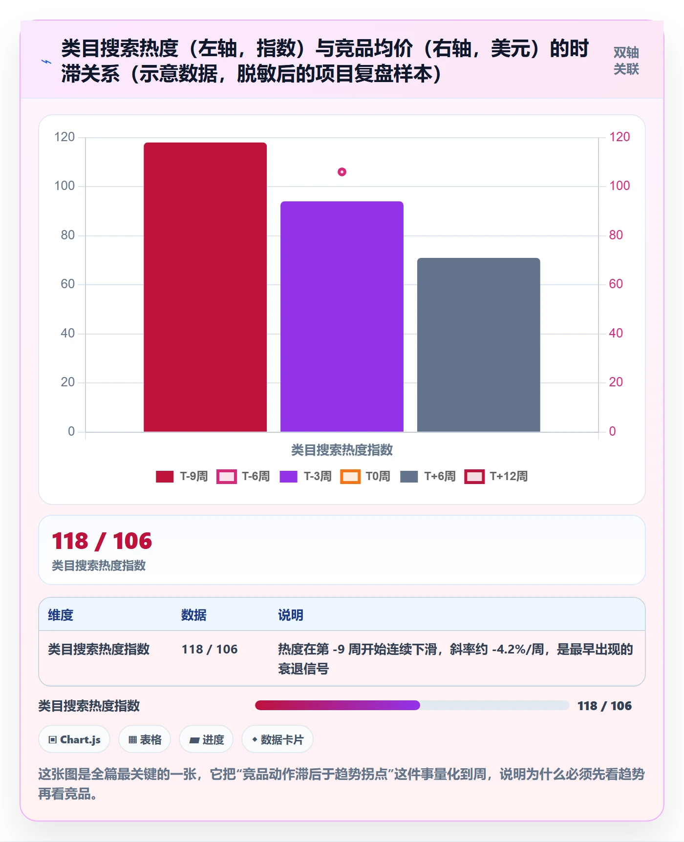 亚马逊软件规划方法：竞品监控与趋势观察如何衔接