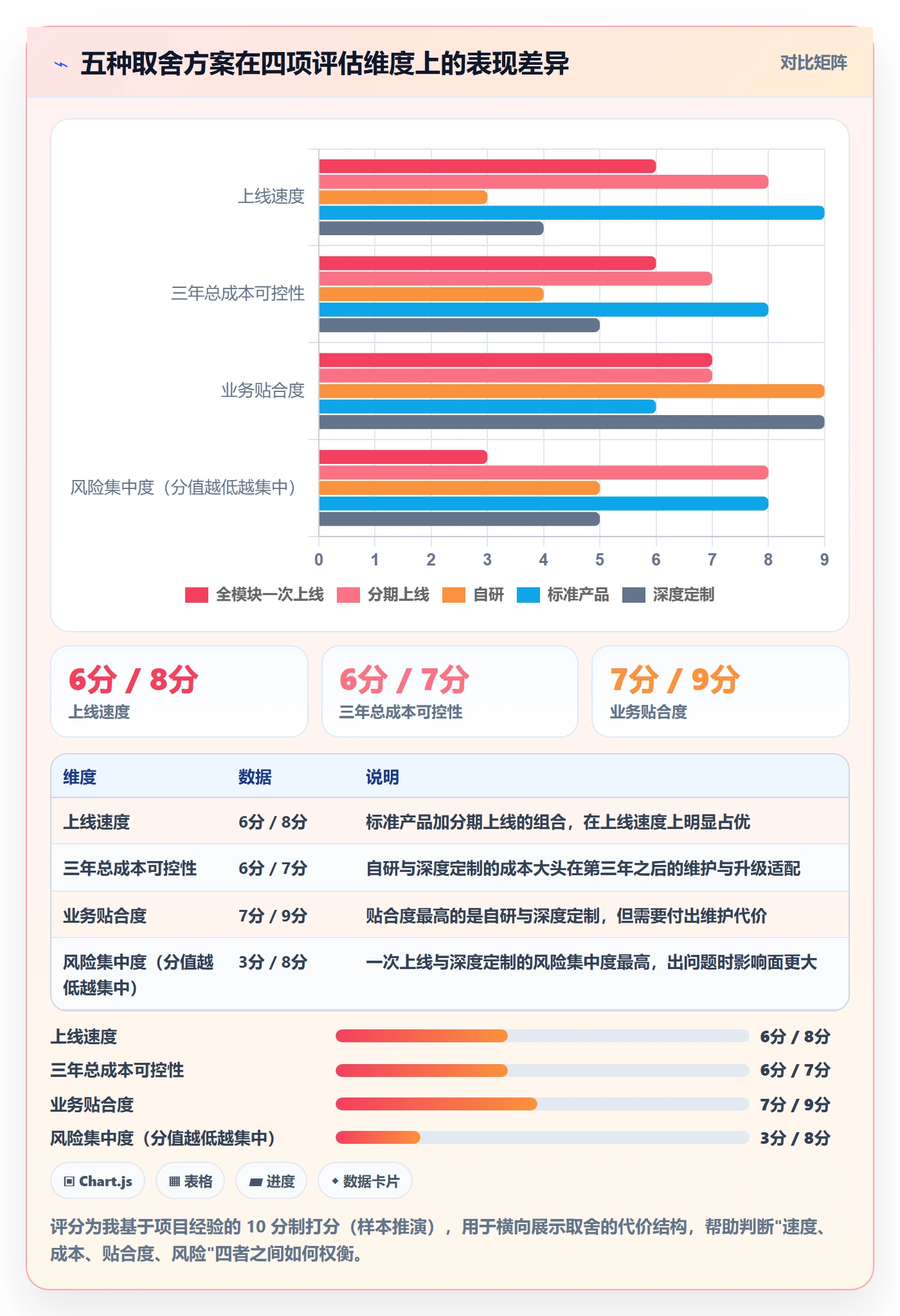 erp跨境电商建设路线：从系统实施到团队协同分几步