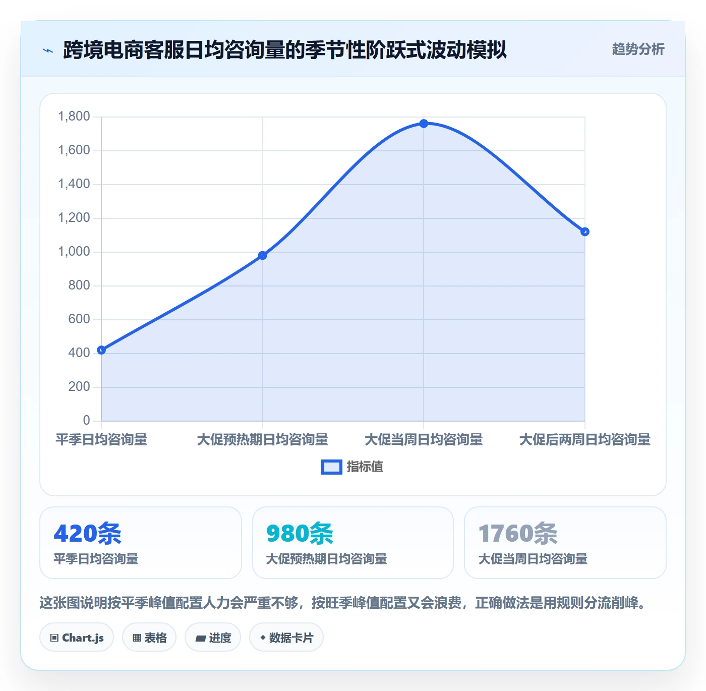 跨境电商运营操作手册：客户服务对应的标准化管理步骤