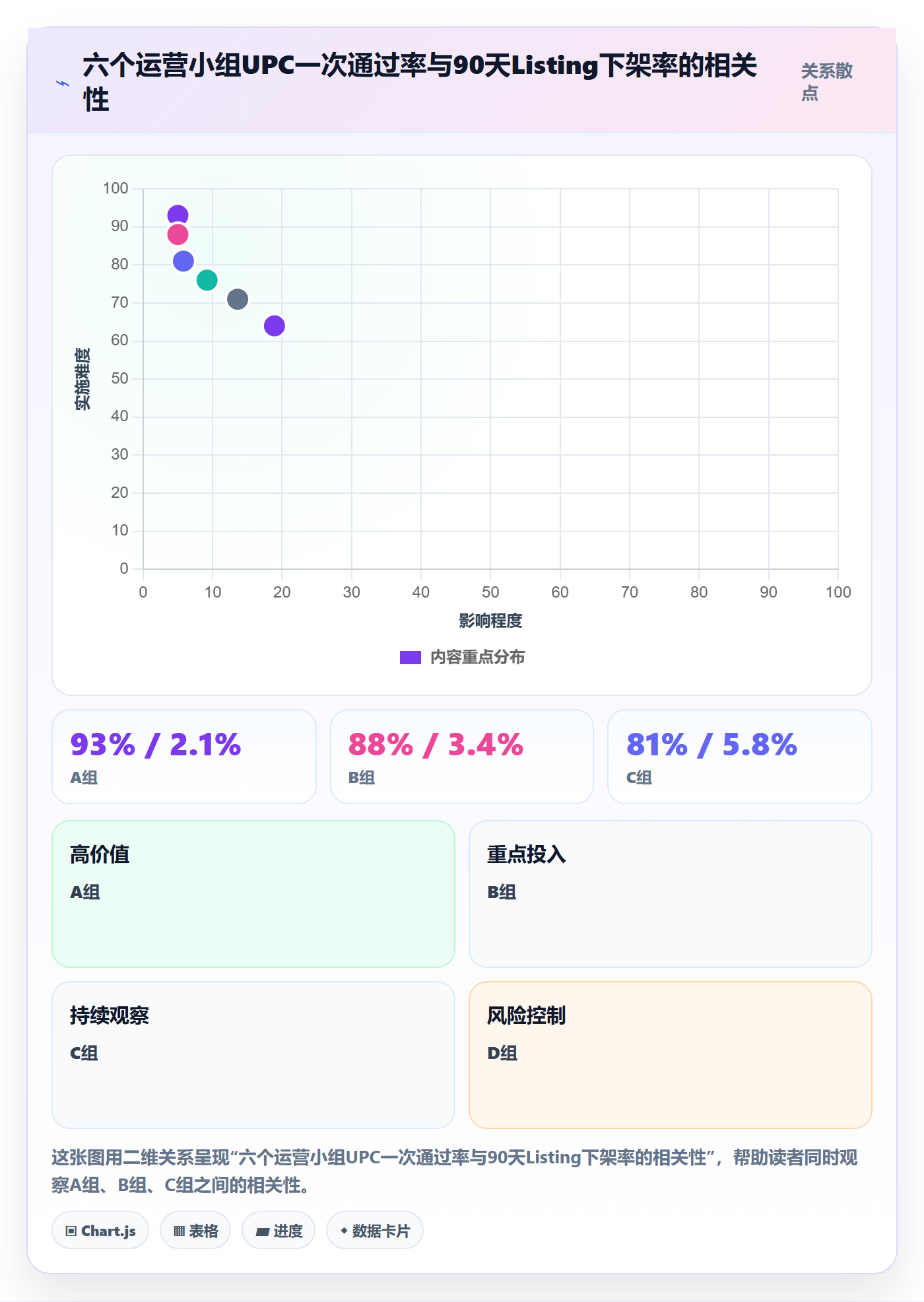 UPC码数据方法：用平台审核支撑绩效考核判断