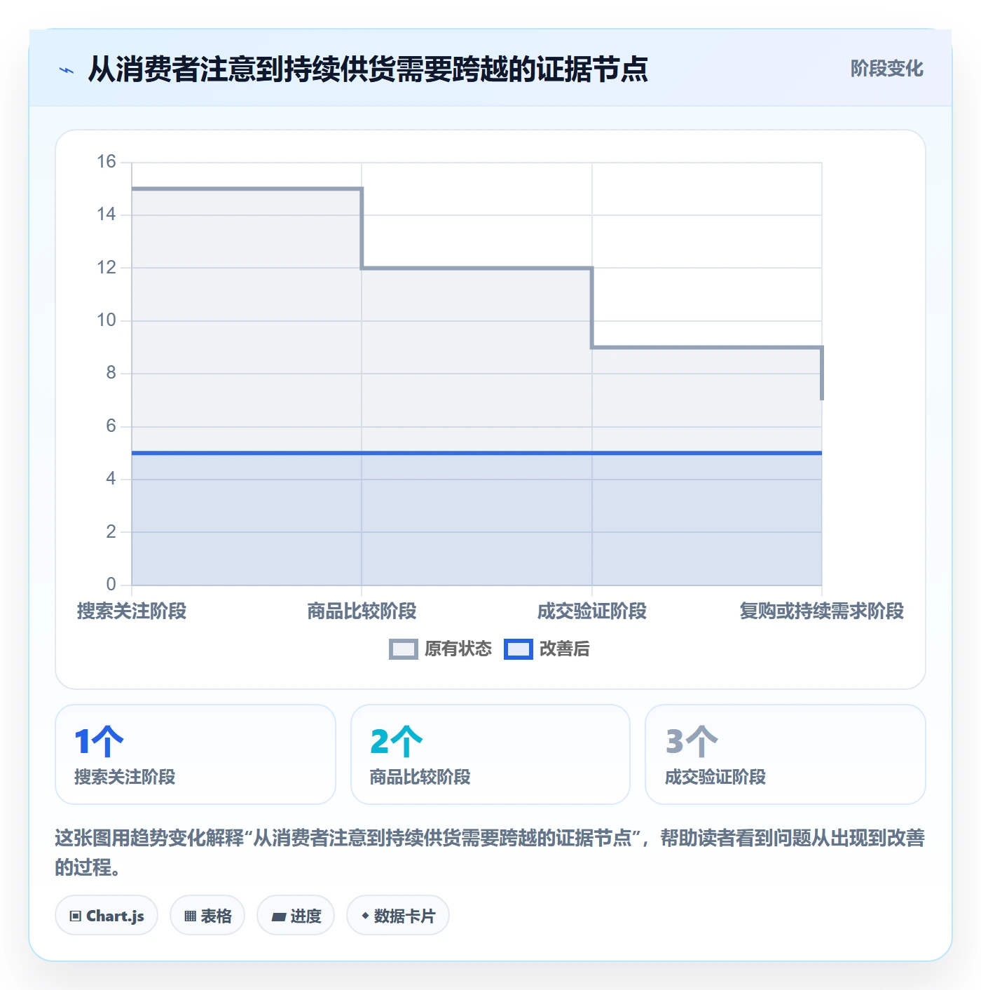 temu实施路径：全托管模式如何完成市场调研