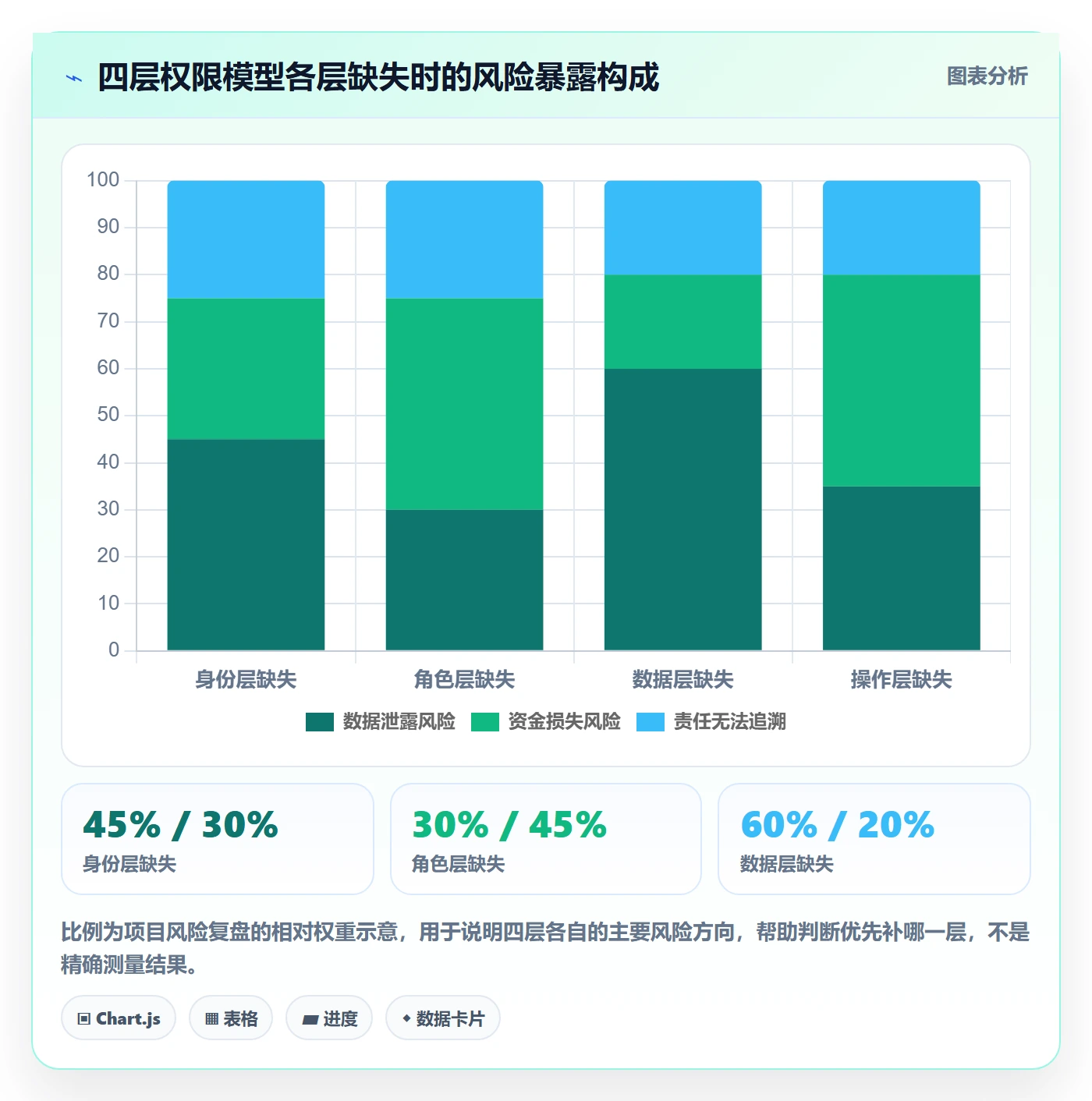erp跨境电商改造重点：从权限管理推进风险排查