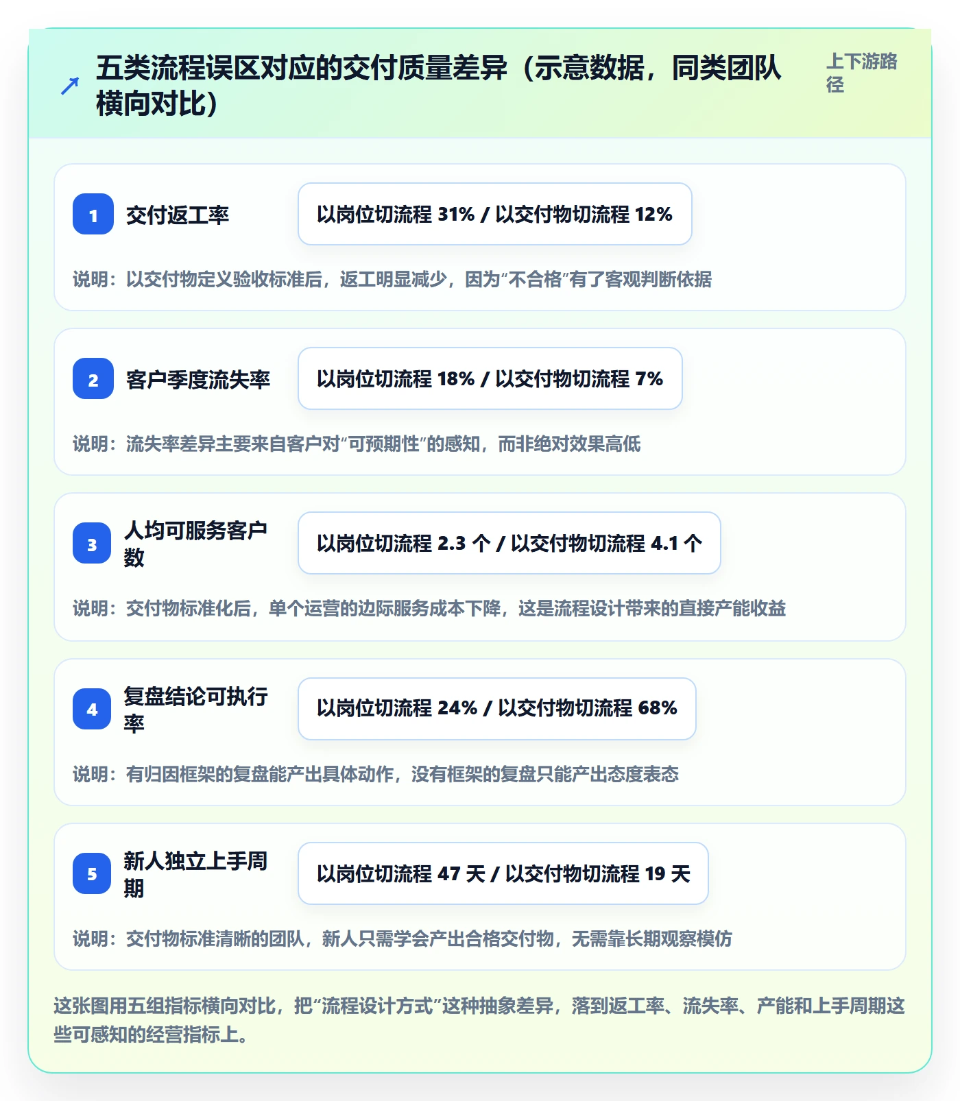 跨境电商一站式服务怎么管？以运营推广为核心的流程设计方案