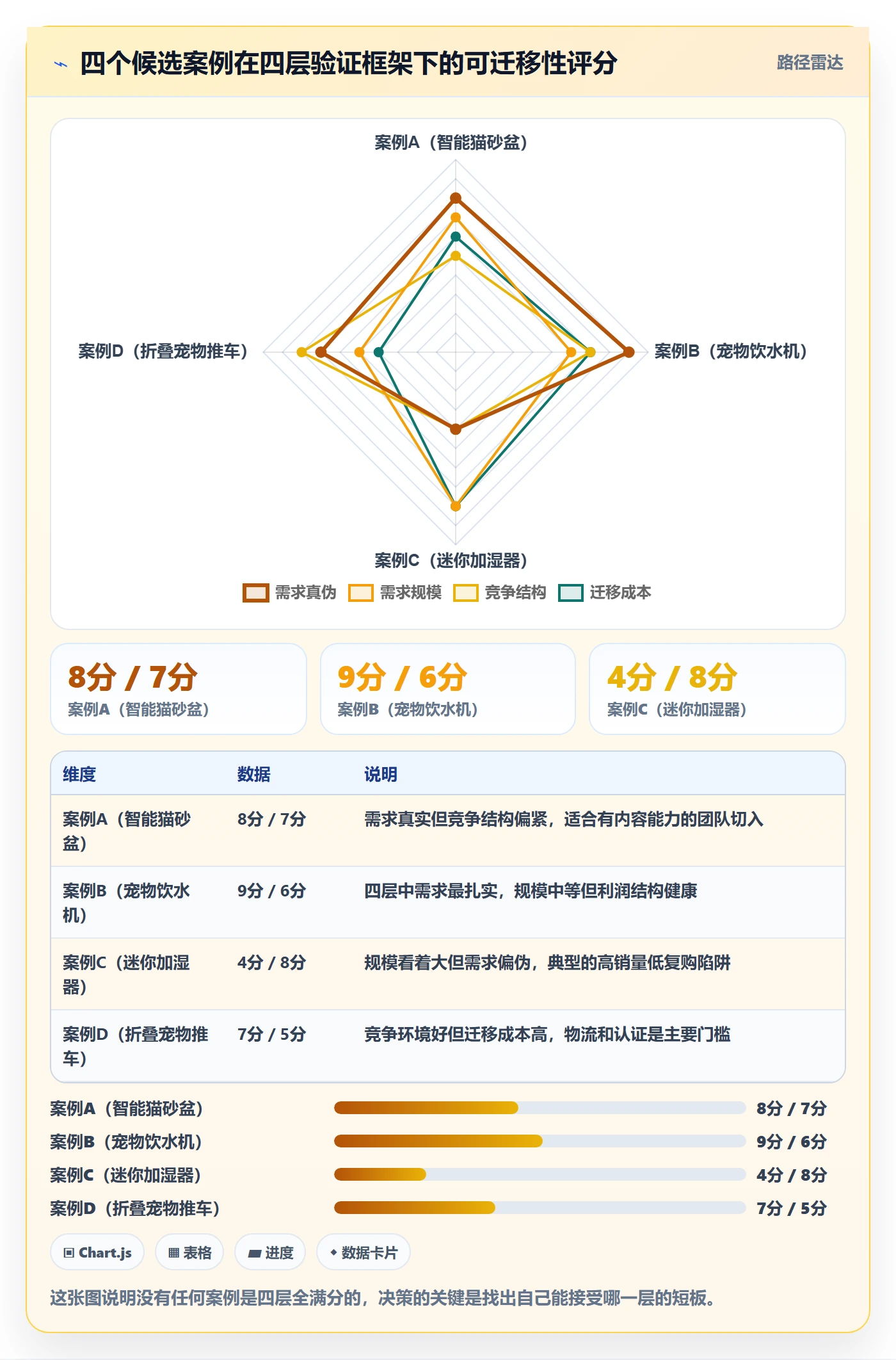 跨境电商运营案例拆解全解析：重点看懂市场调研
