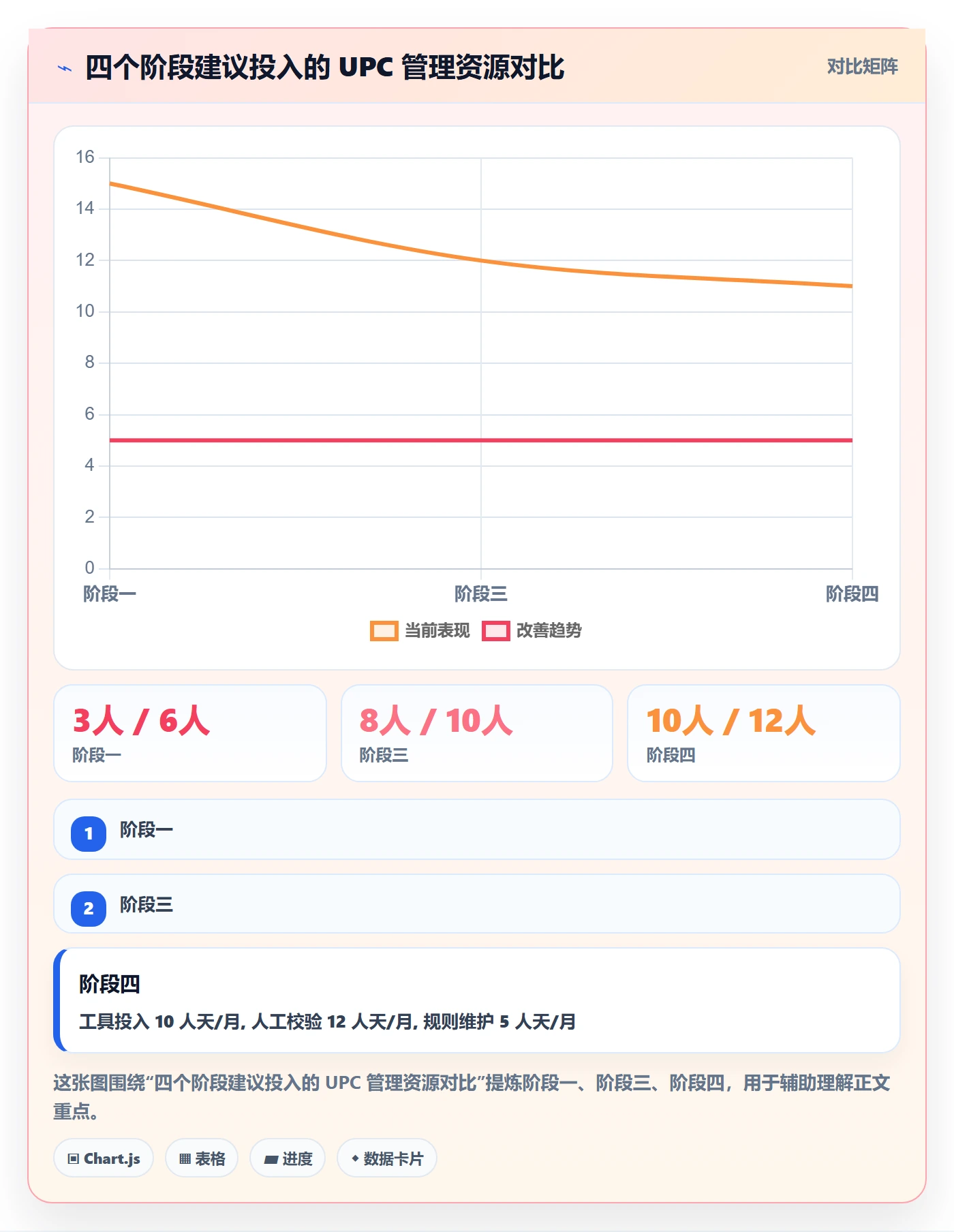 UPC码建设路线：从商品绑定到工具对比分几步