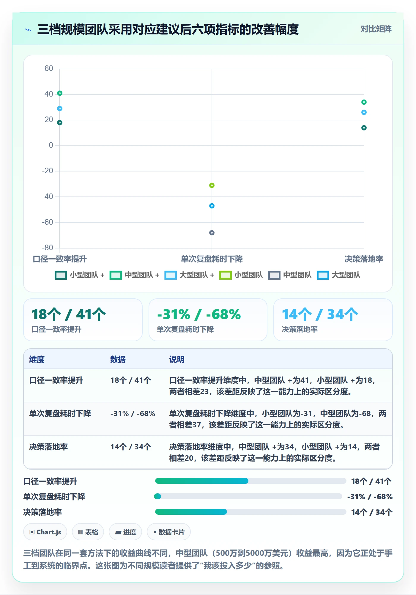 跨境电商运营怎么用？数据复盘场景下的系统搭建拆解