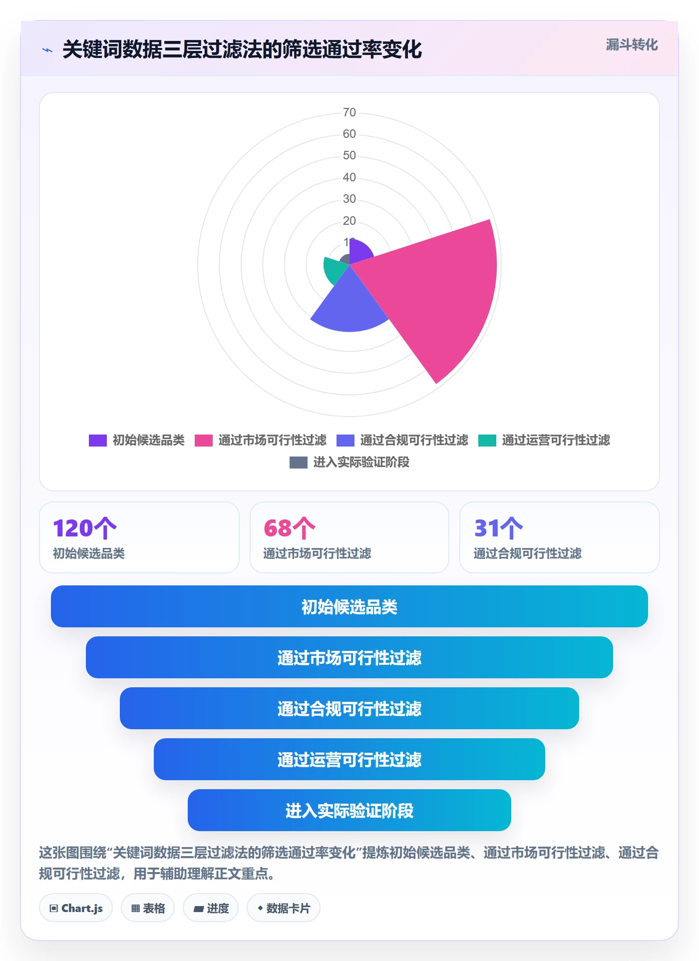 亚马逊软件规划方法：关键词工具与风险排查如何衔接