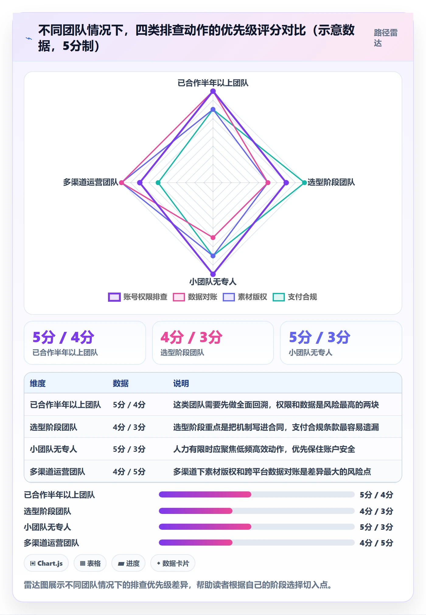 跨境电商一站式服务改造重点：从运营推广推进风险排查
