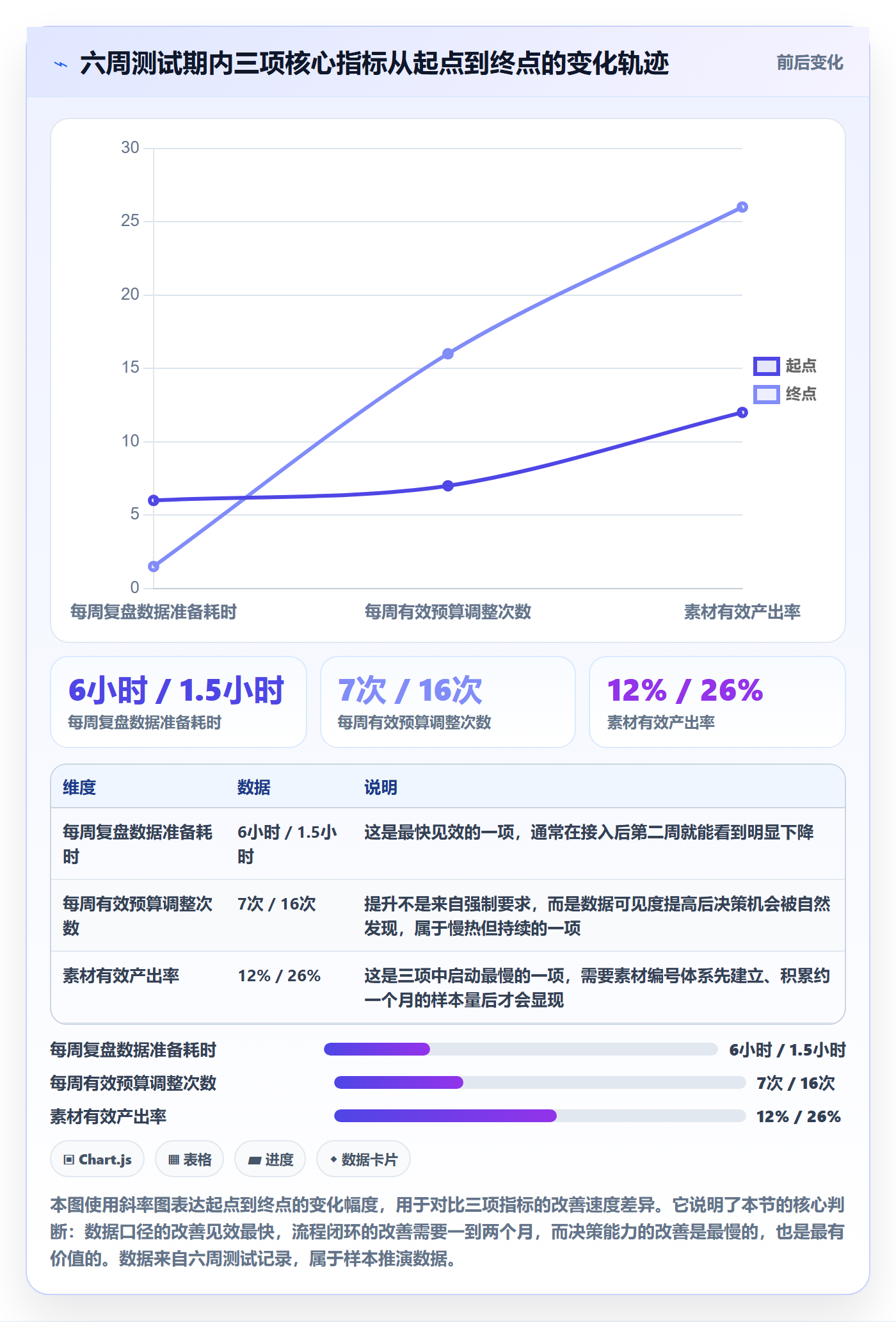 跨境电商运营怎么管？以广告投放为核心的标准化管理方案
