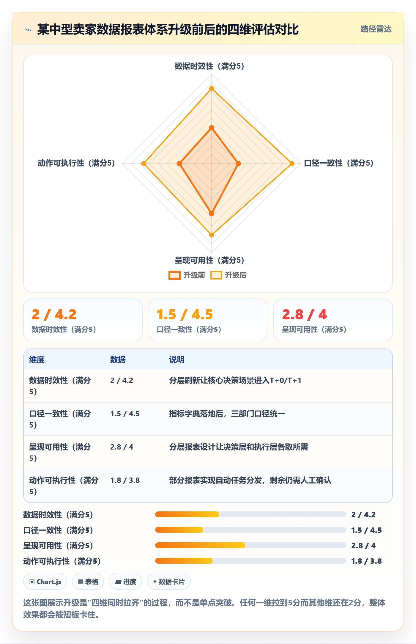 亚马逊软件升级方案：用旺季准备改善数据报表