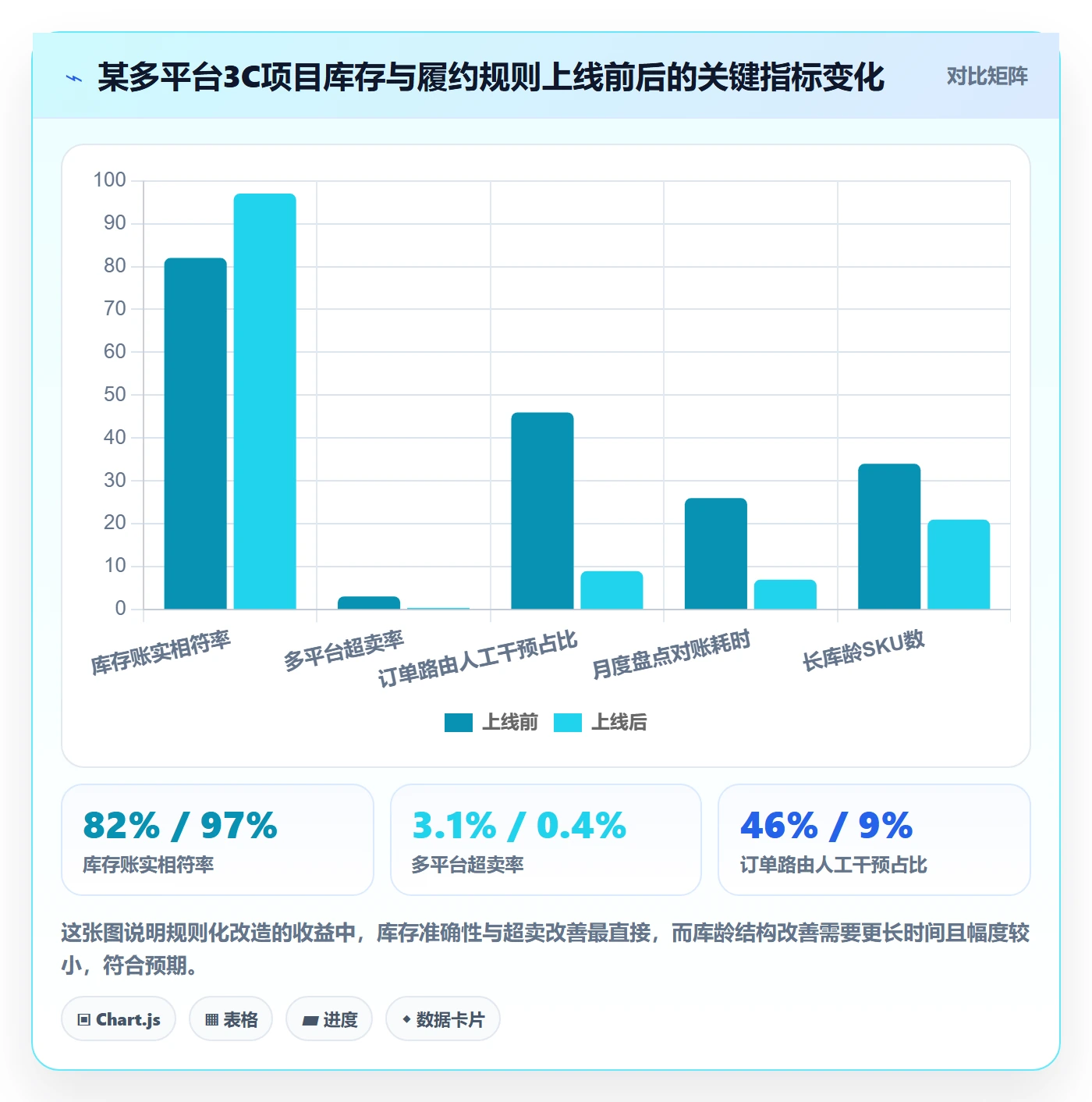 erp跨境电商管理要点：库存管理的物流方案如何设计