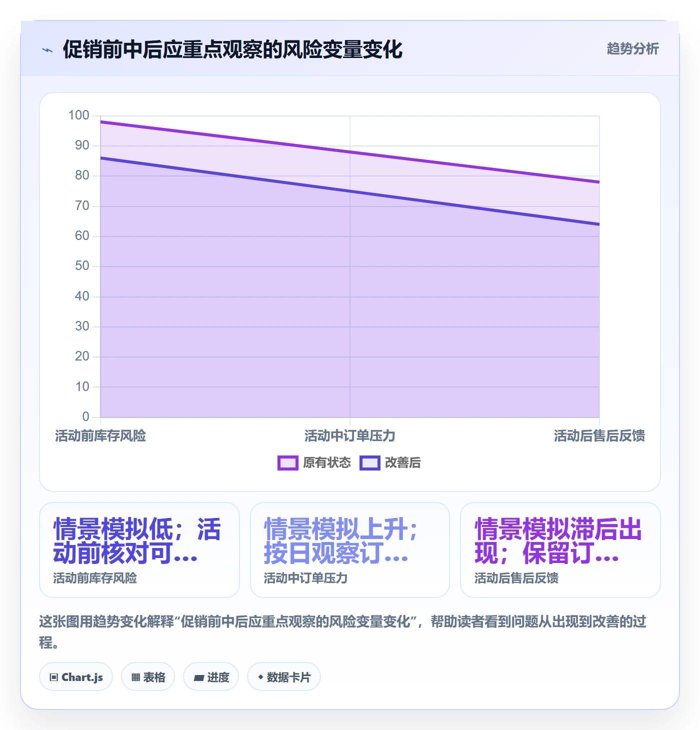 temu配置指南：账号绩效需要哪些数据复盘设置