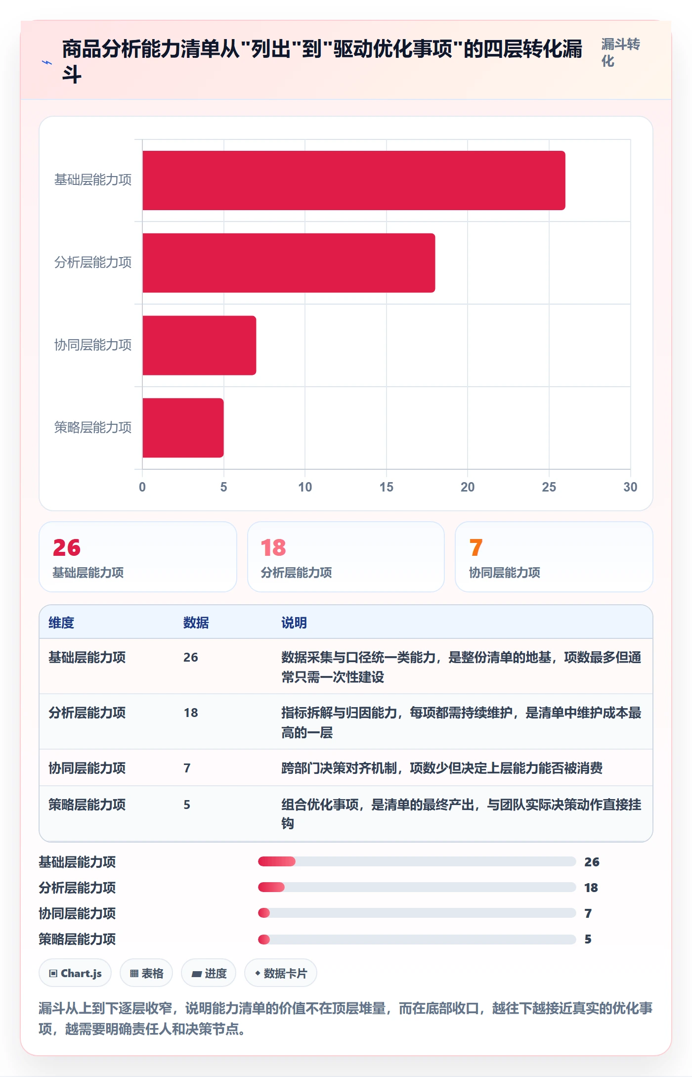 商品分析能力清单：团队协同需要覆盖哪些组合优化事项