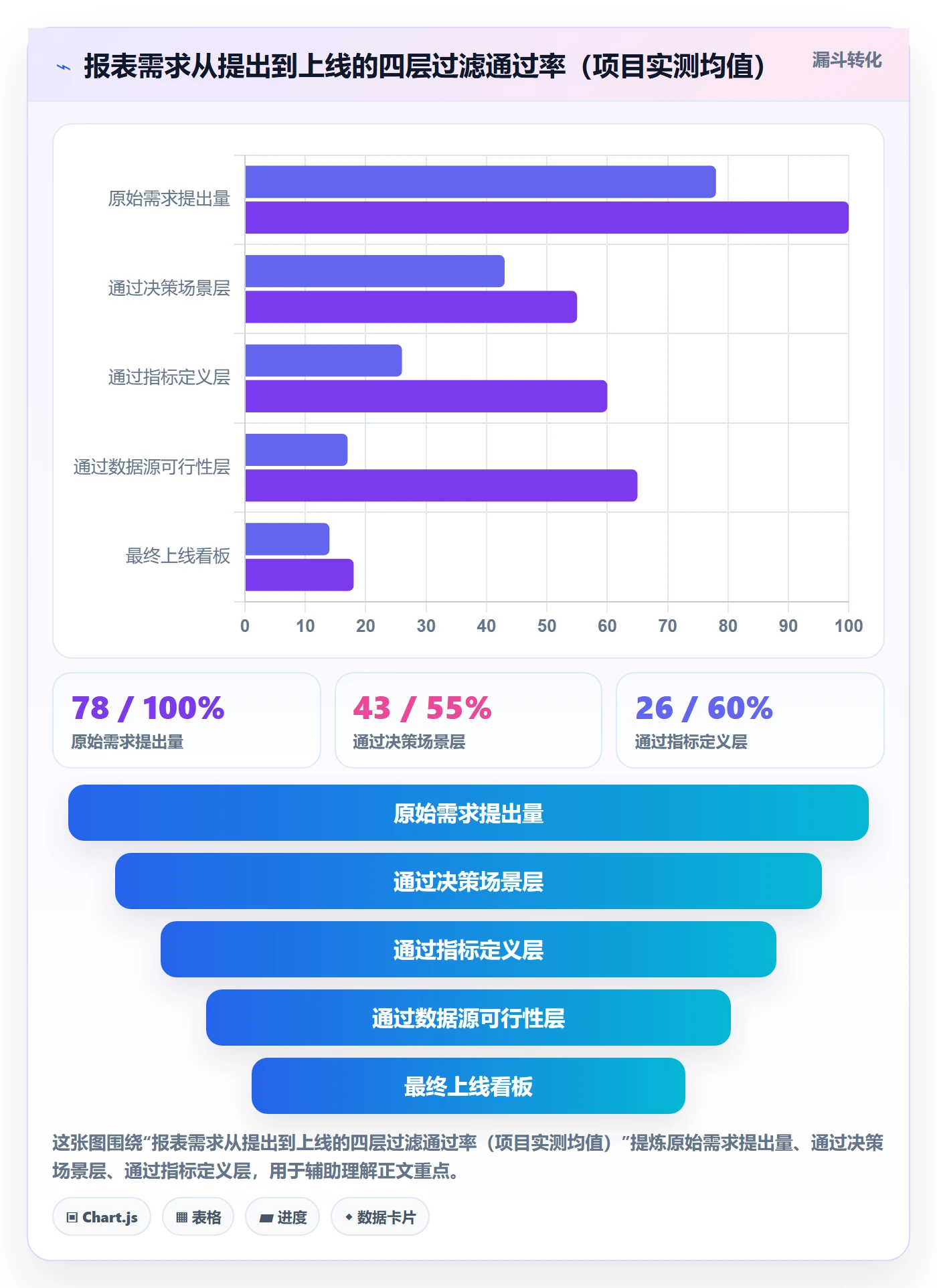 亚马逊软件避坑指南:数据报表环节的年度规划要注意什么