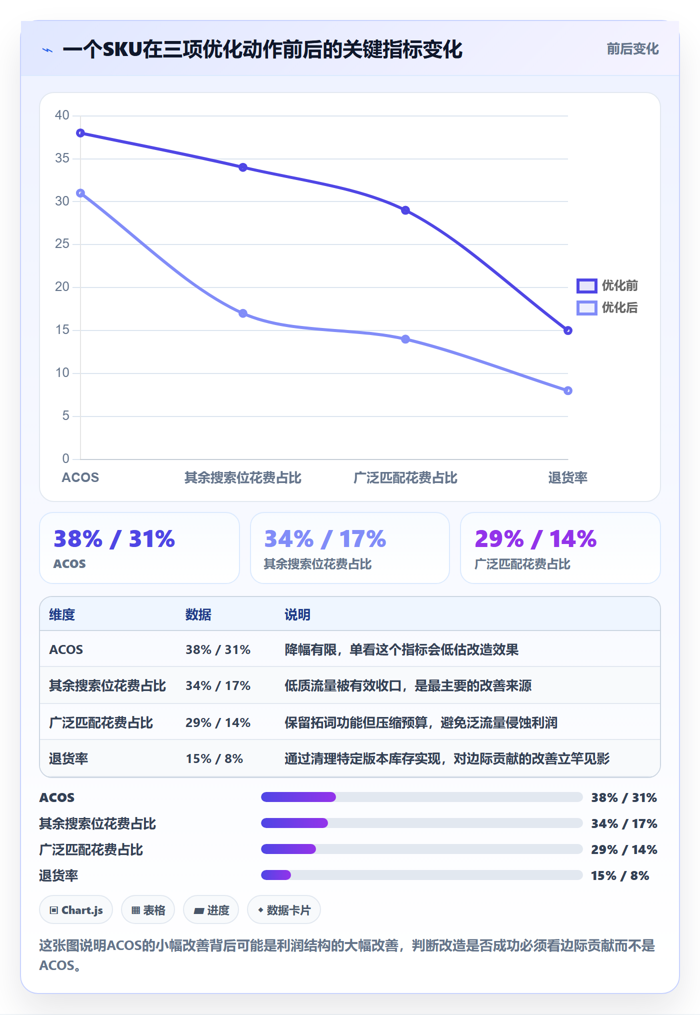 跨境电商运营怎么用？广告投放场景下的平台规则拆解