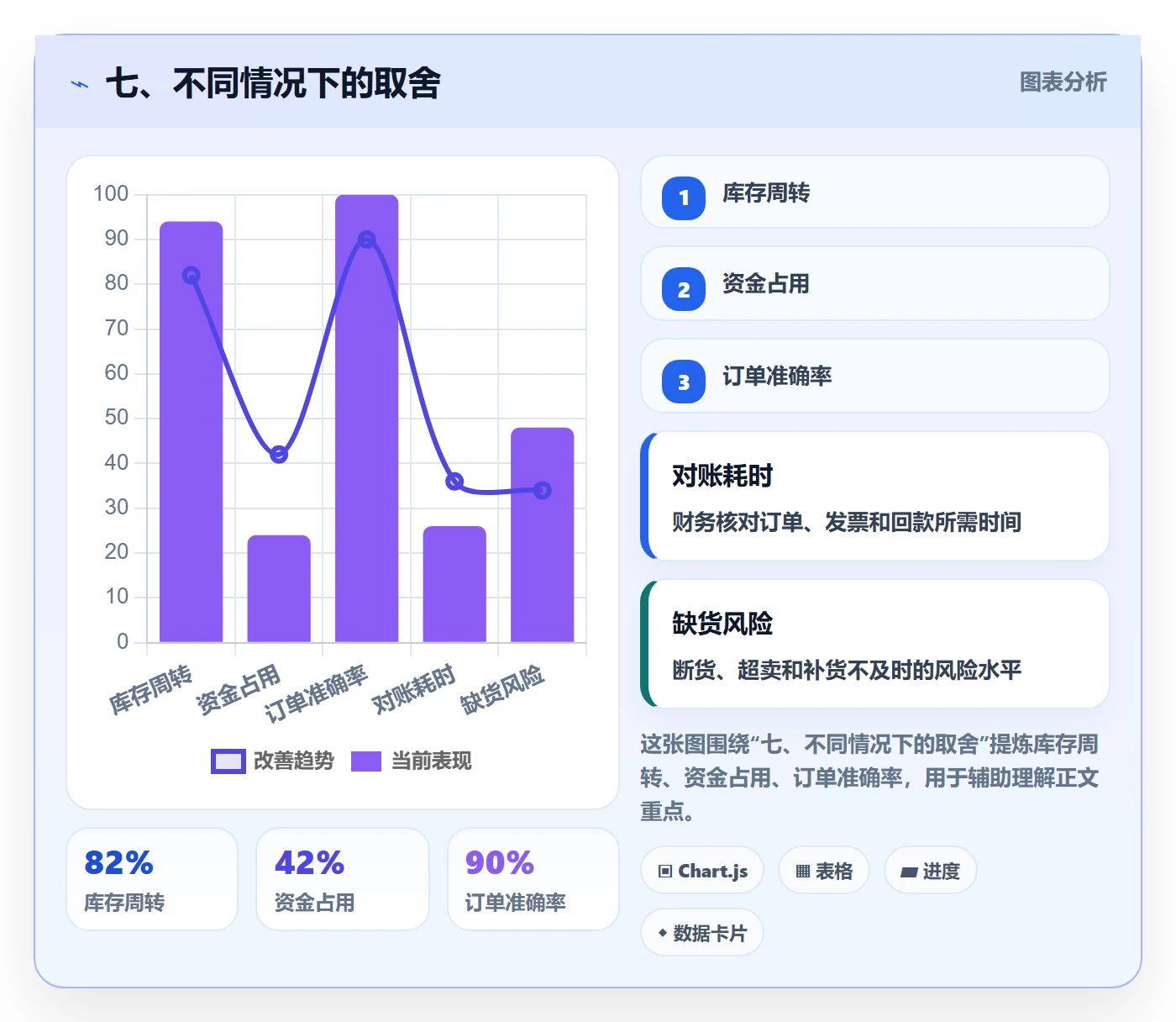 七、不同情况下的取舍