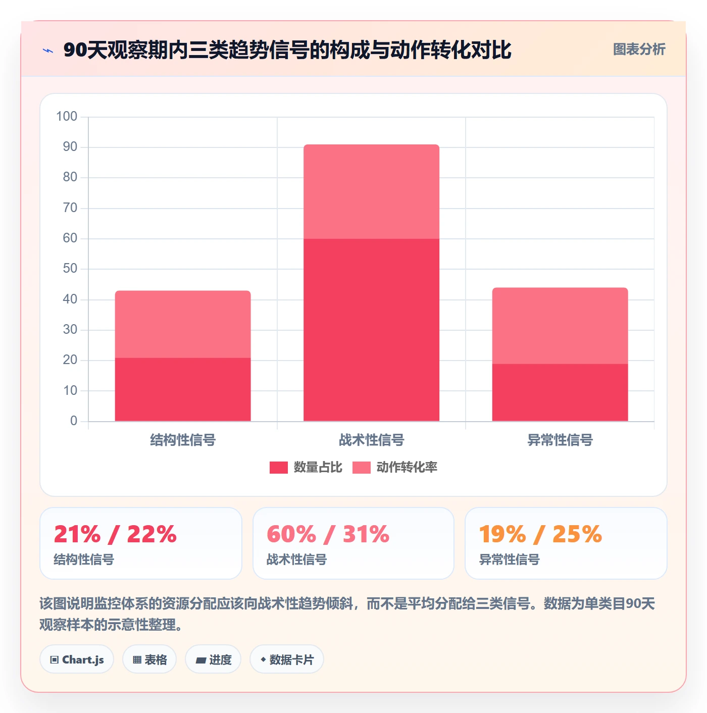 亚马逊软件落地清单：竞品监控相关的趋势观察事项