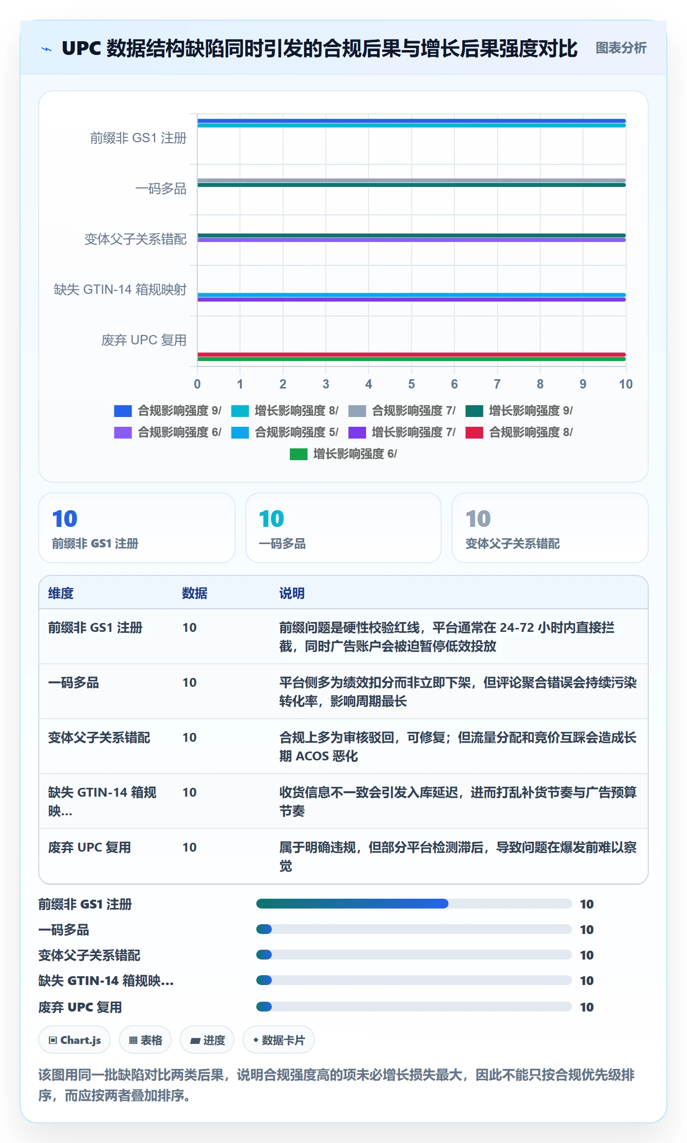 UPC码规划方法：合规风险与增长策略如何衔接