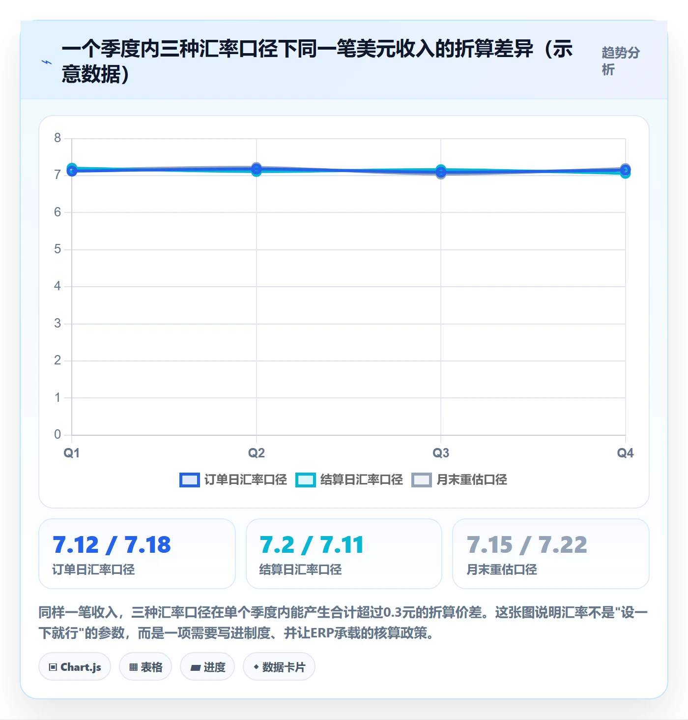 erp跨境电商能力清单：季度复盘需要覆盖哪些财务核算事项